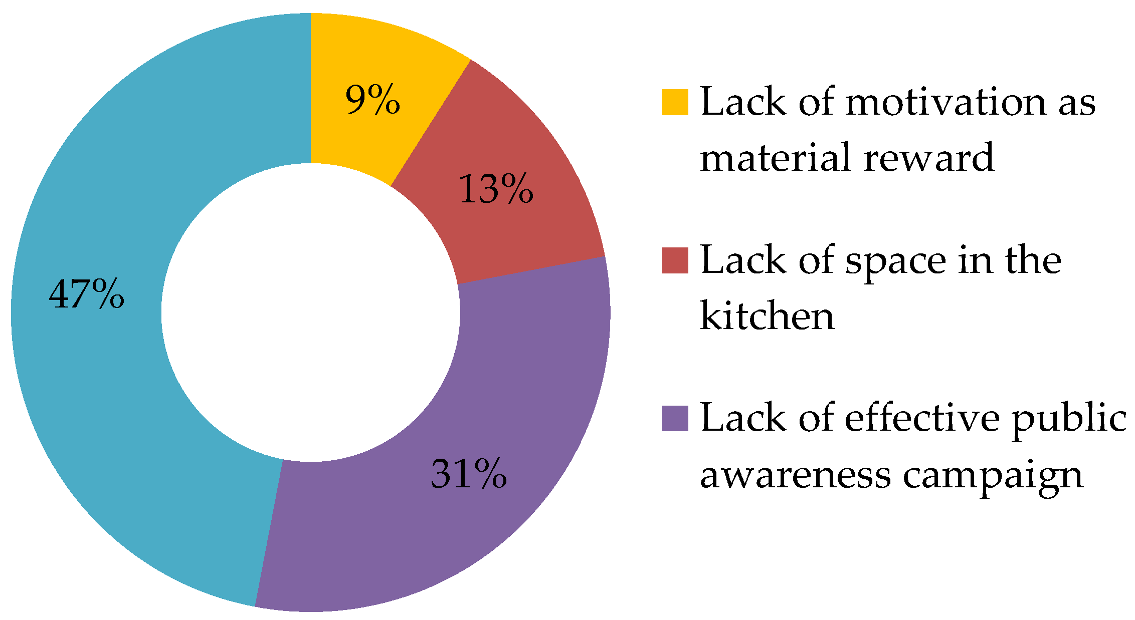 Sustainability 11 06496 g013 Sustainability 11 06496 g013