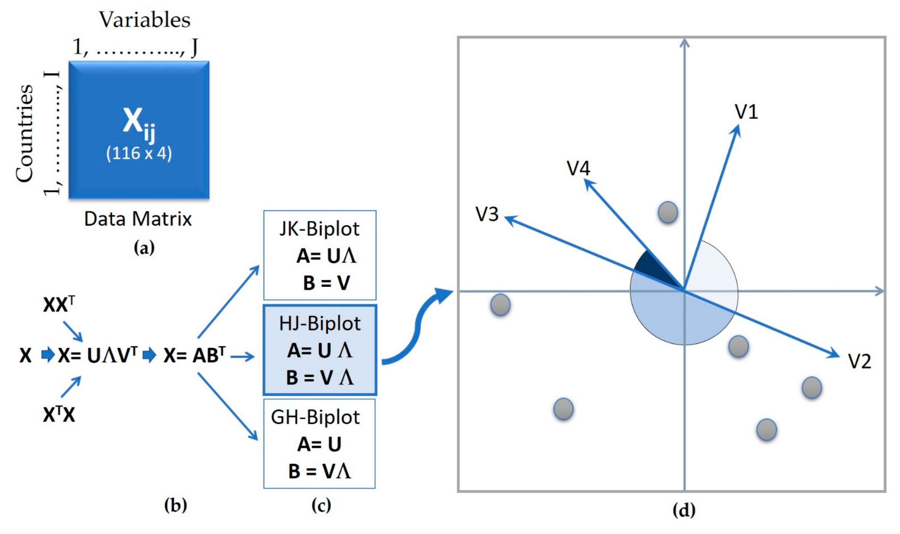 Sustainability Free Full Text Exploring Relationships Between Environmental Performance E Government And Corruption A Multivariate Perspective Html