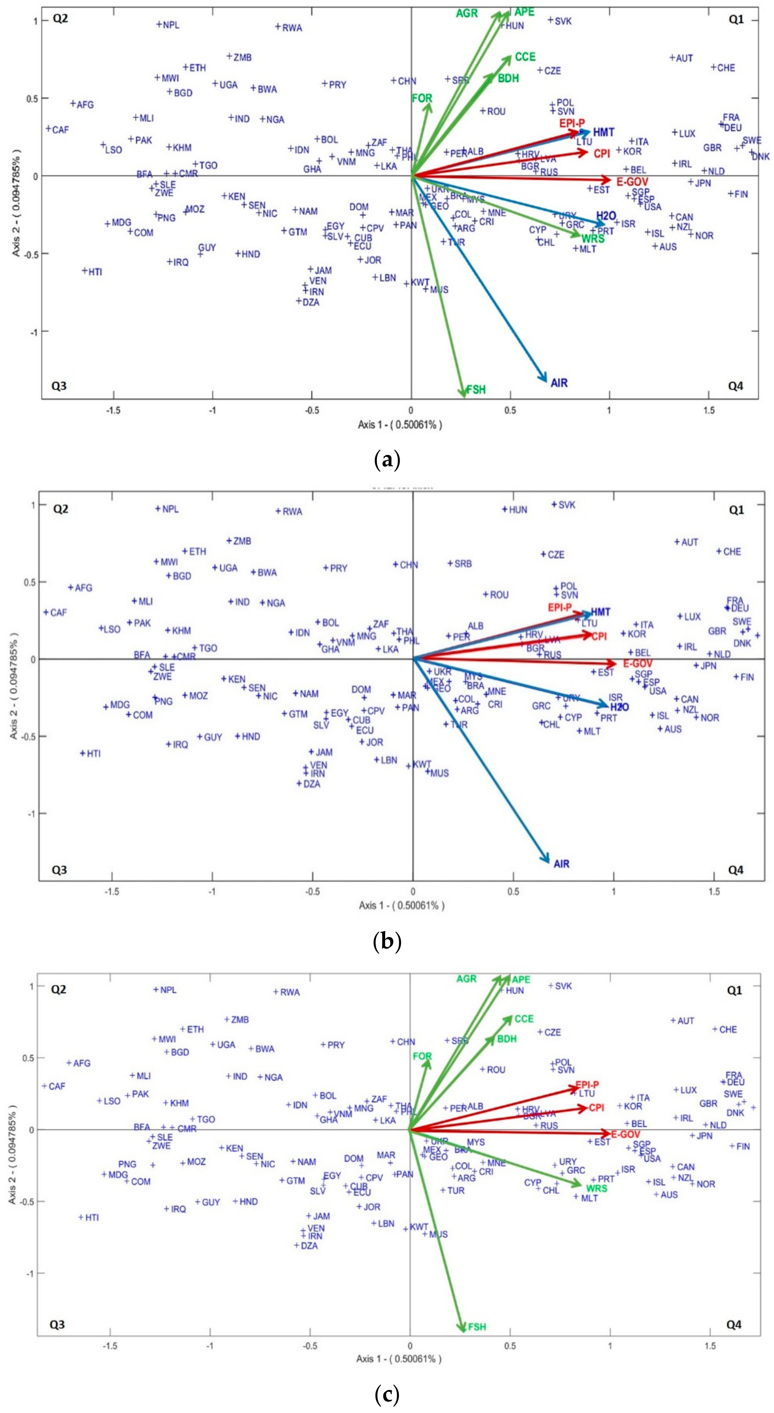 Sustainability 11 06497 g005