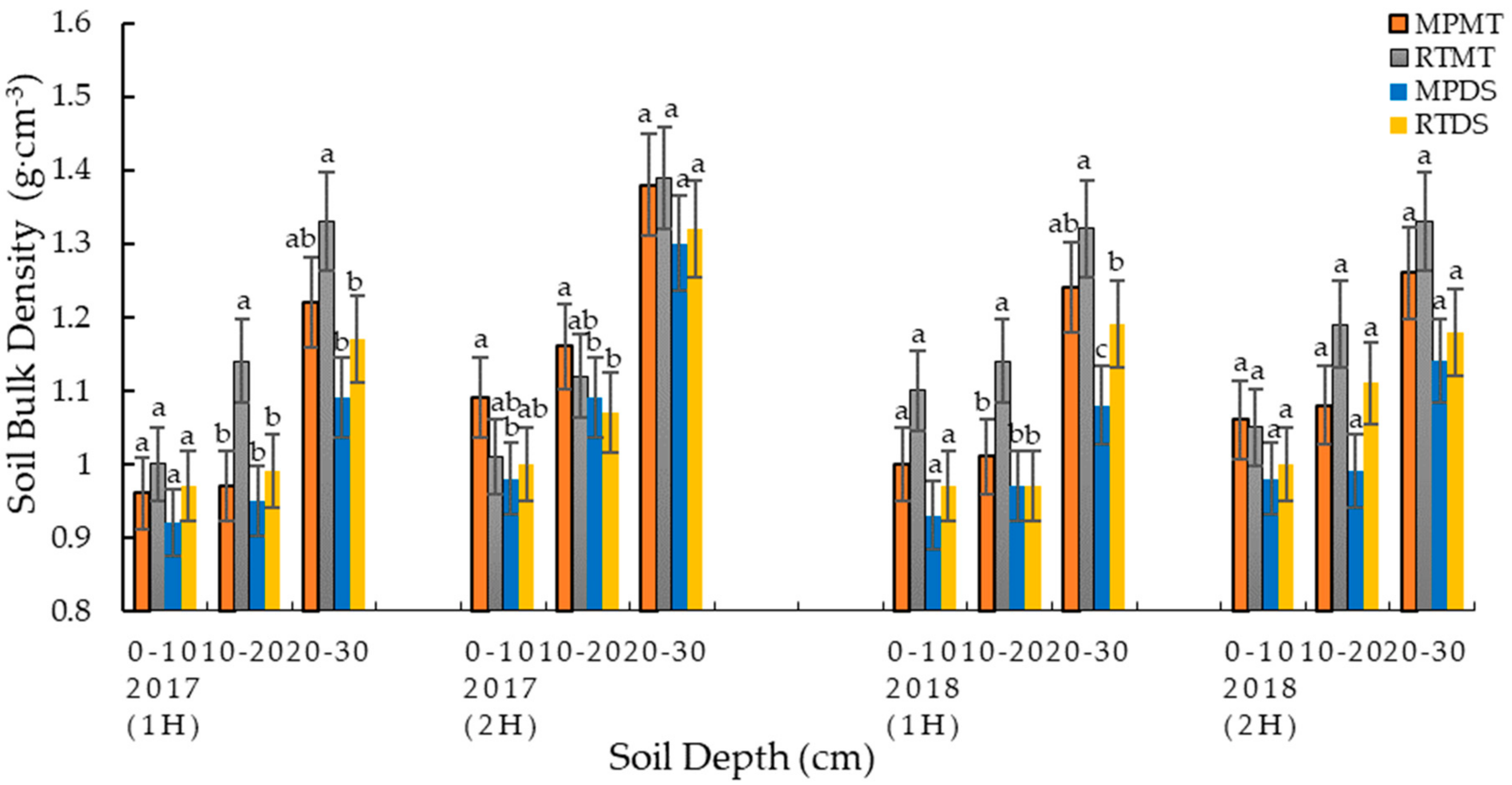 Sustainability 11 06499 g004 Sustainability 11 06499 g004