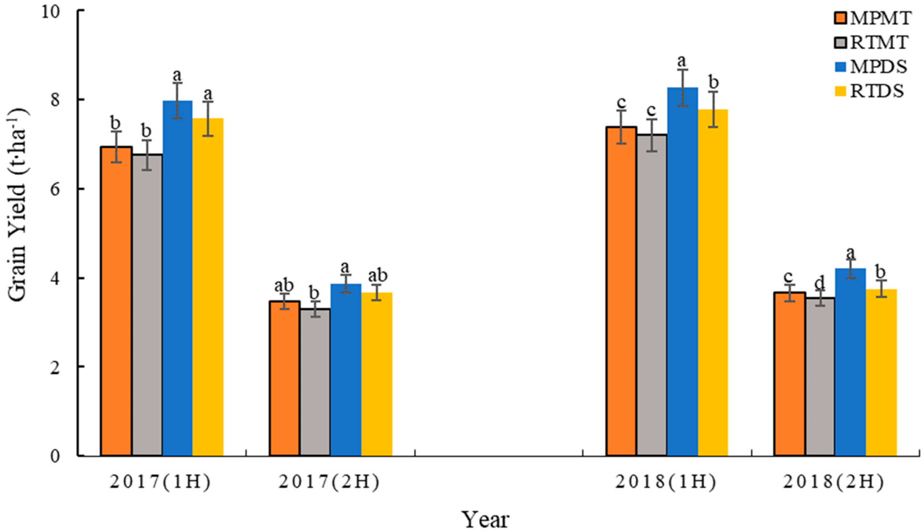 Sustainability 11 06499 g005 Sustainability 11 06499 g005