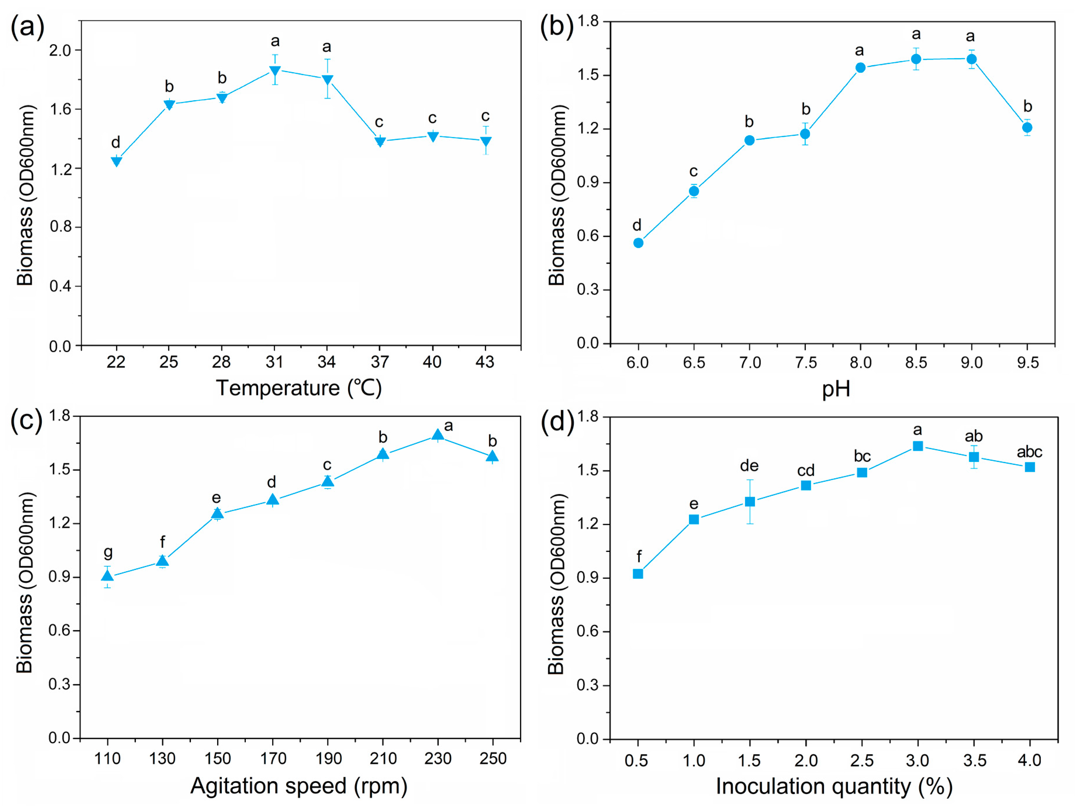 Sustainability 11 06501 g003