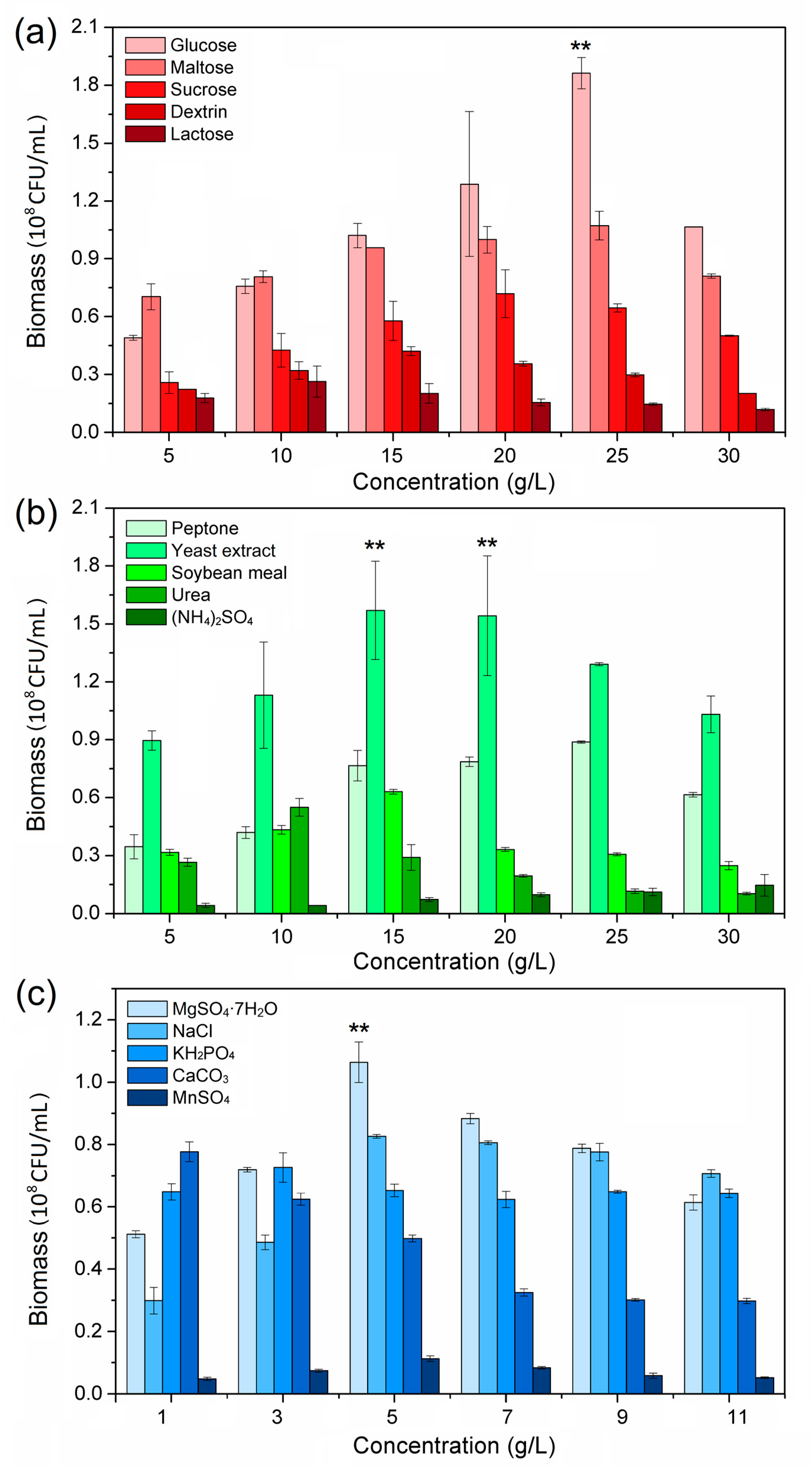 Sustainability 11 06501 g004