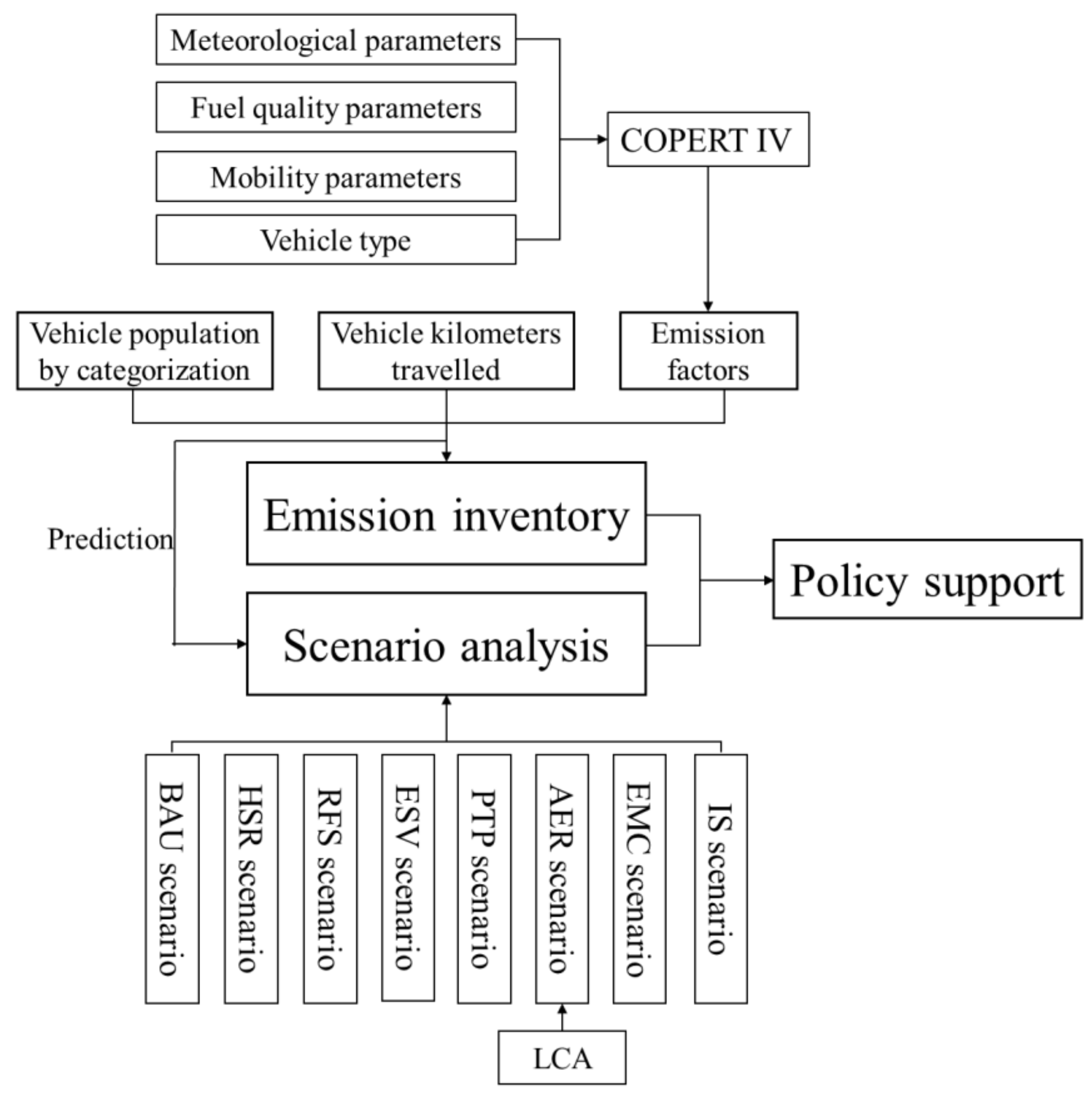 Sustainability 11 06503 g003 Sustainability 11 06503 g003