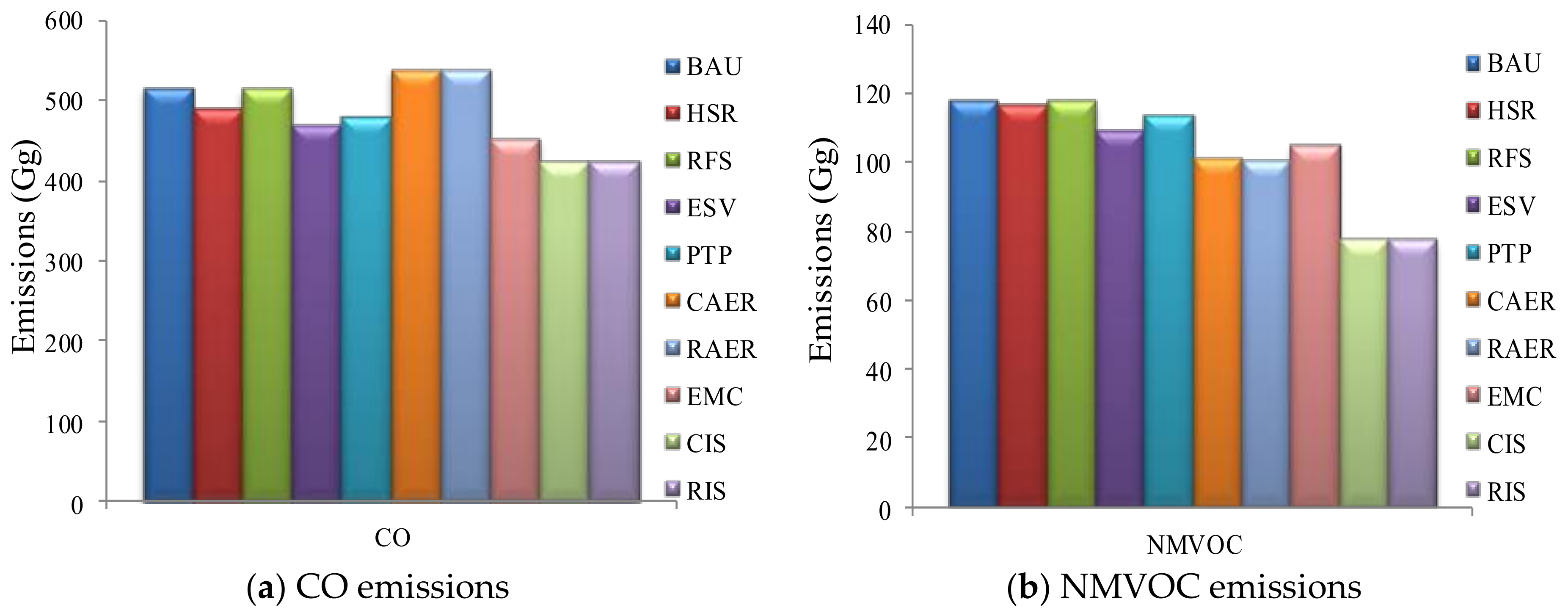 Sustainability 11 06503 g007 Sustainability 11 06503 g007