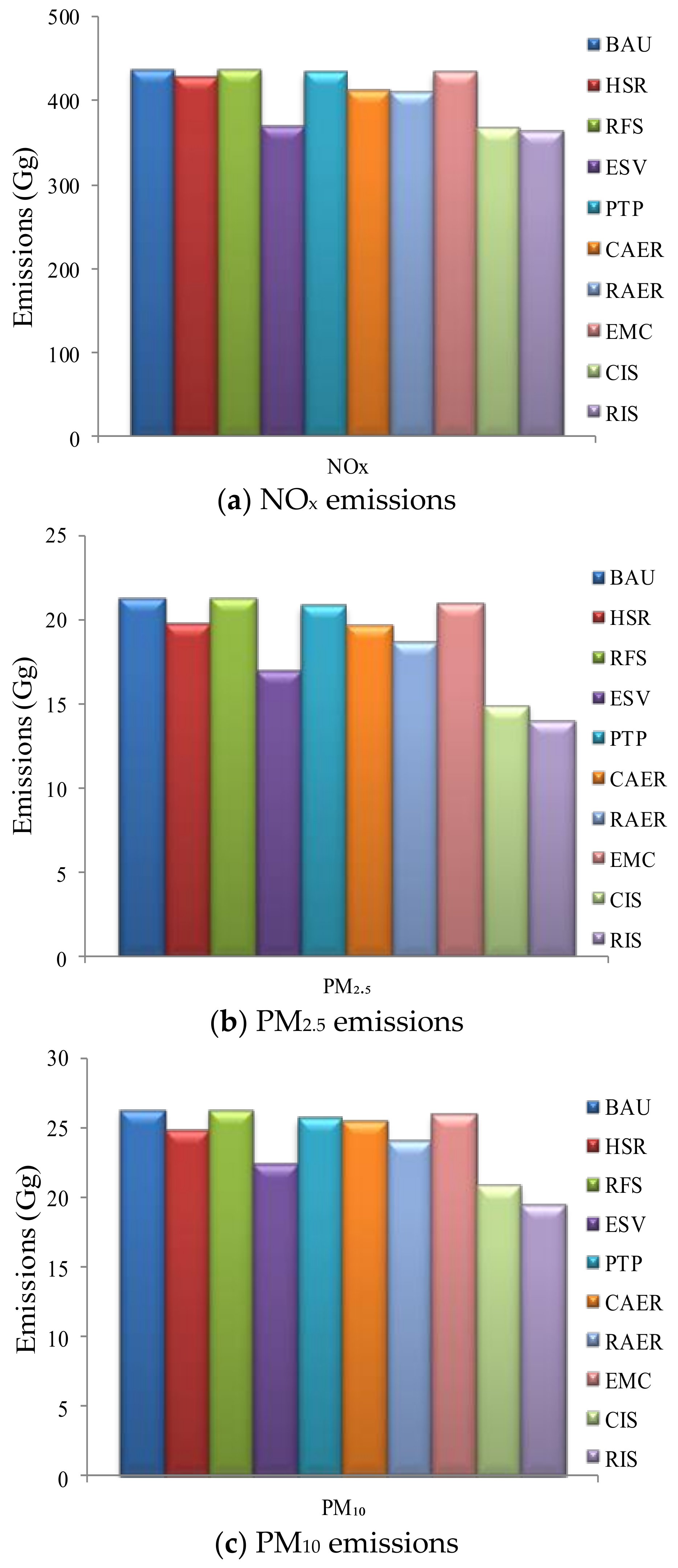 Sustainability 11 06503 g008 Sustainability 11 06503 g008