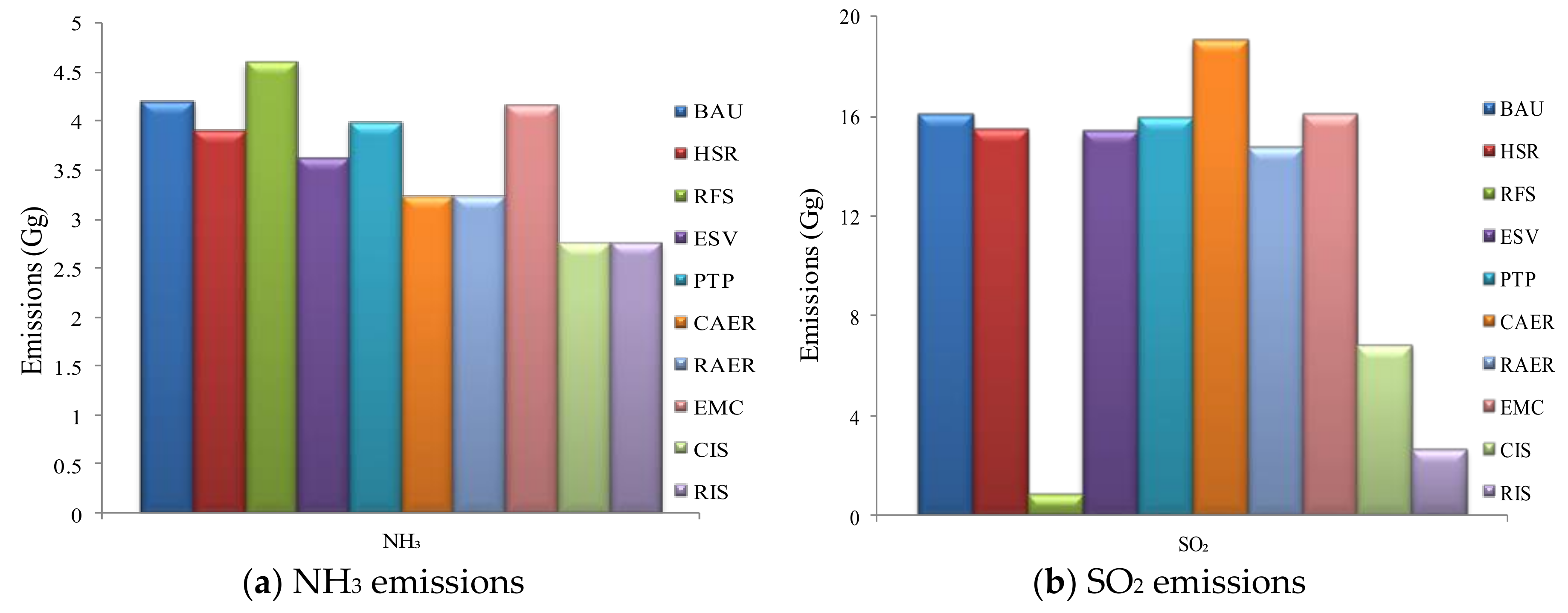Sustainability 11 06503 g010 Sustainability 11 06503 g010