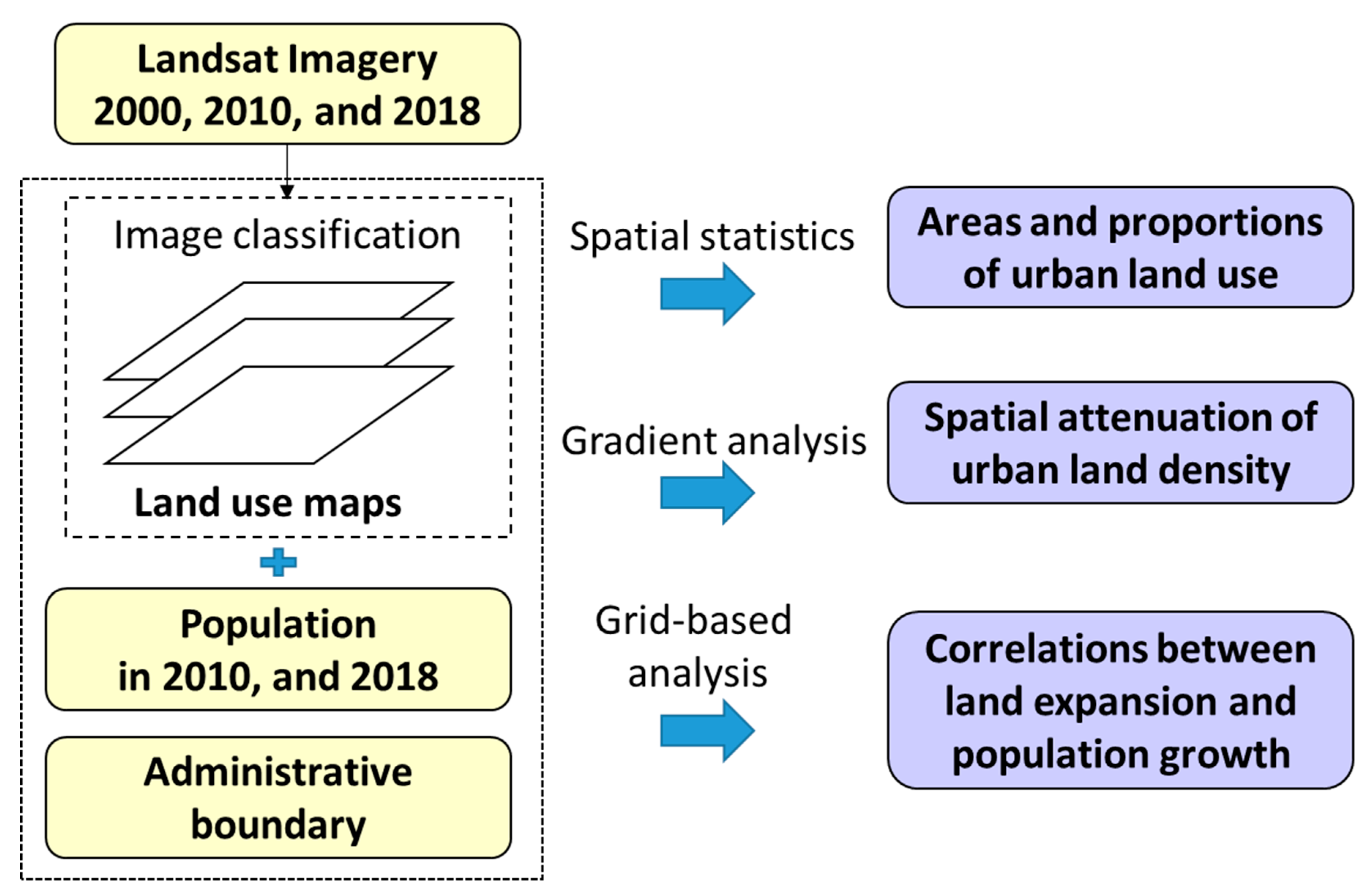 Sustainability 11 06508 g002 Sustainability 11 06508 g002