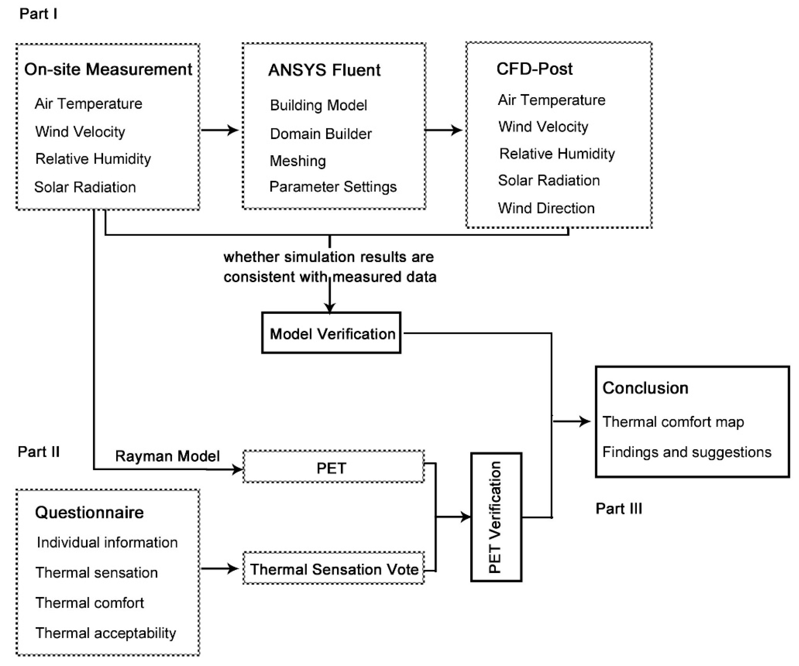 Sustainability 11 06509 g001 Sustainability 11 06509 g001