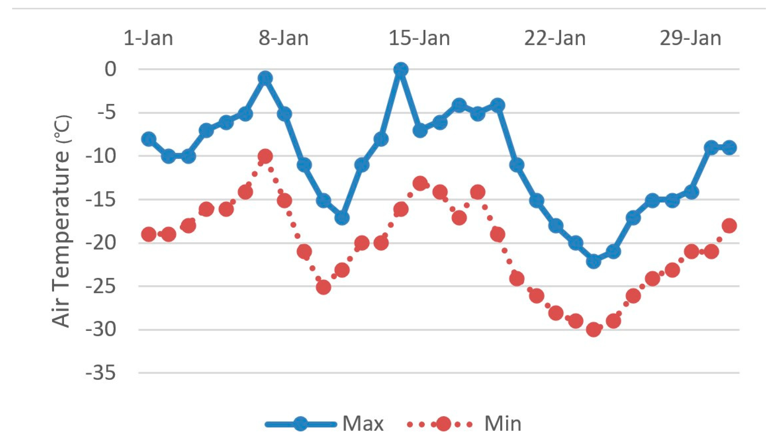Sustainability 11 06509 g004 Sustainability 11 06509 g004