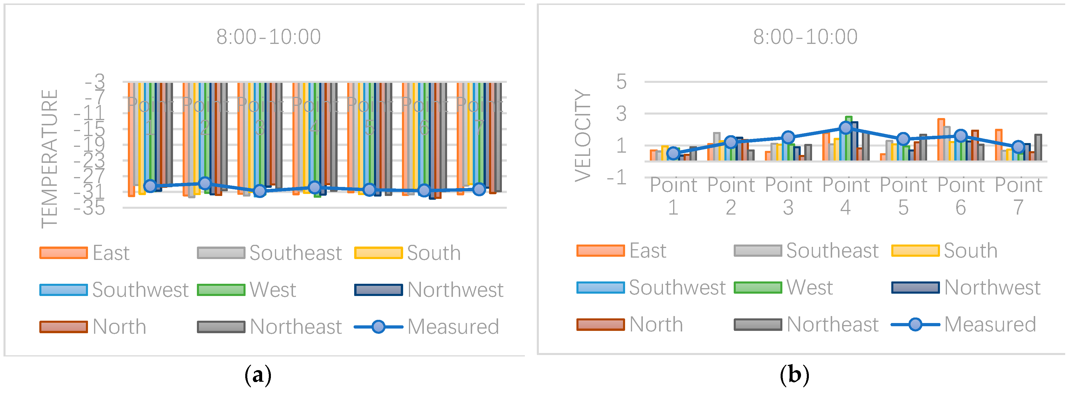 Sustainability 11 06509 g007 Sustainability 11 06509 g007