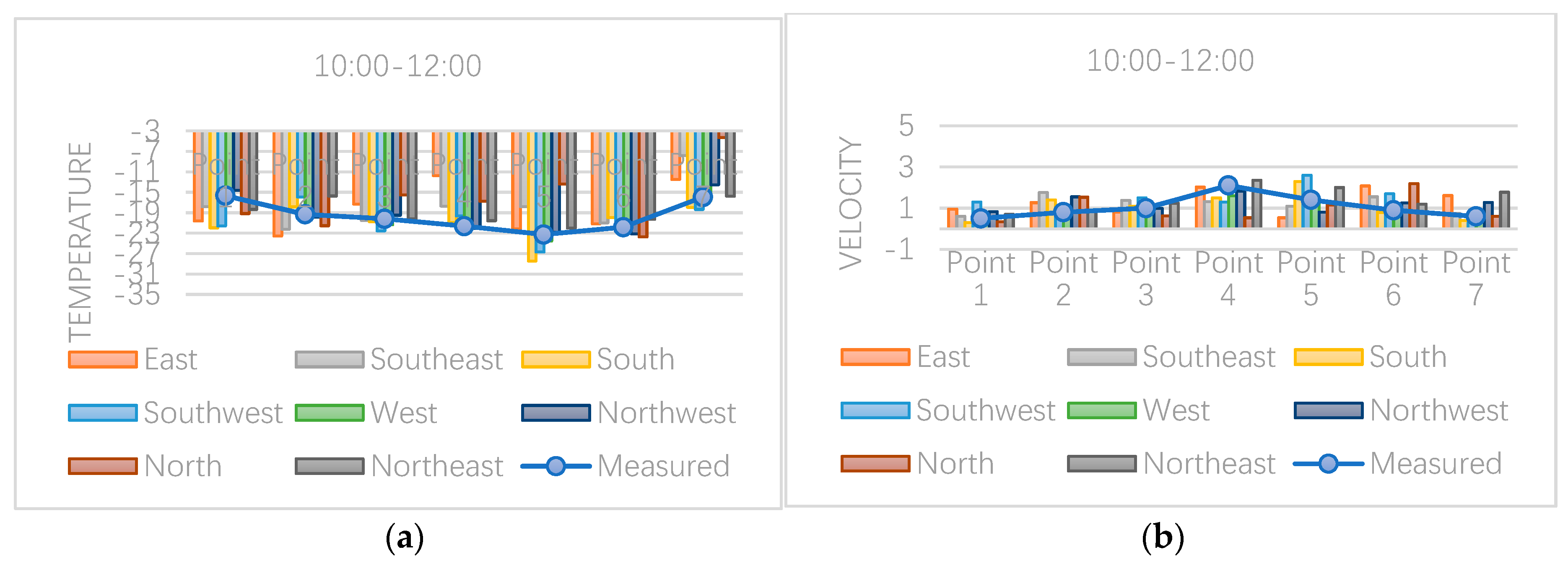 Sustainability 11 06509 g008 Sustainability 11 06509 g008