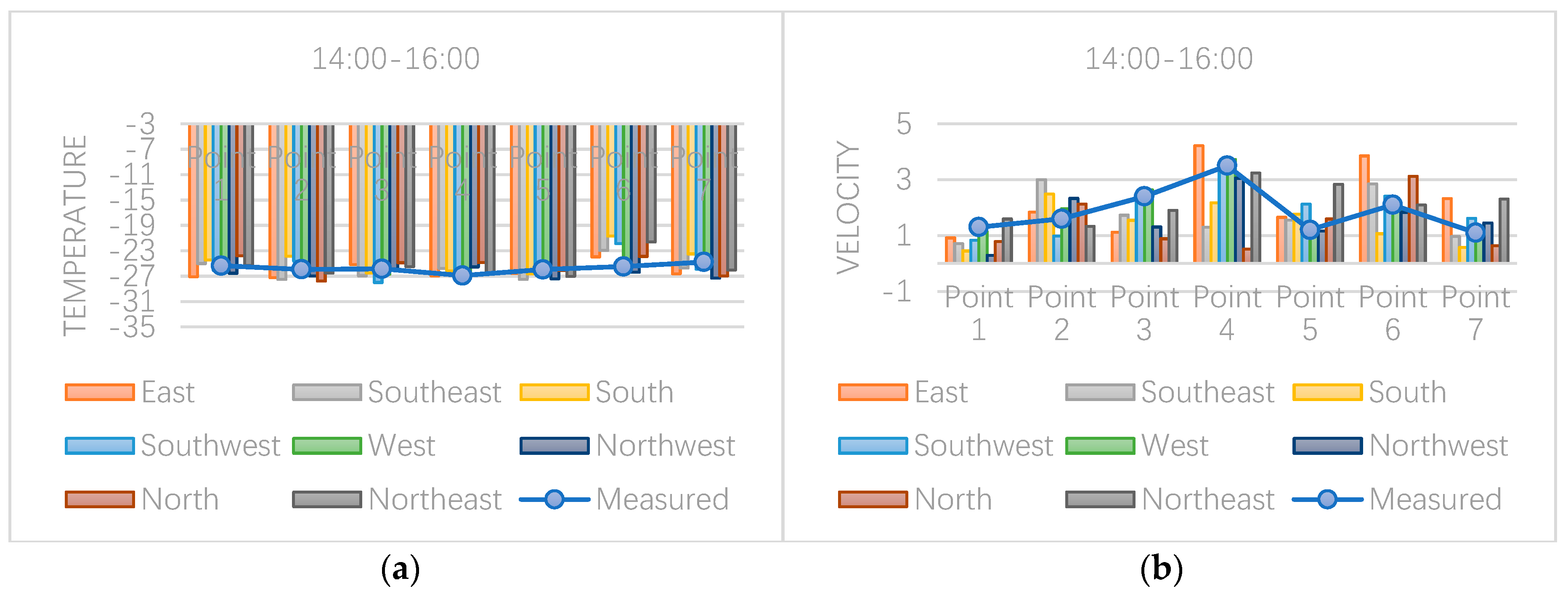 Sustainability 11 06509 g010 Sustainability 11 06509 g010