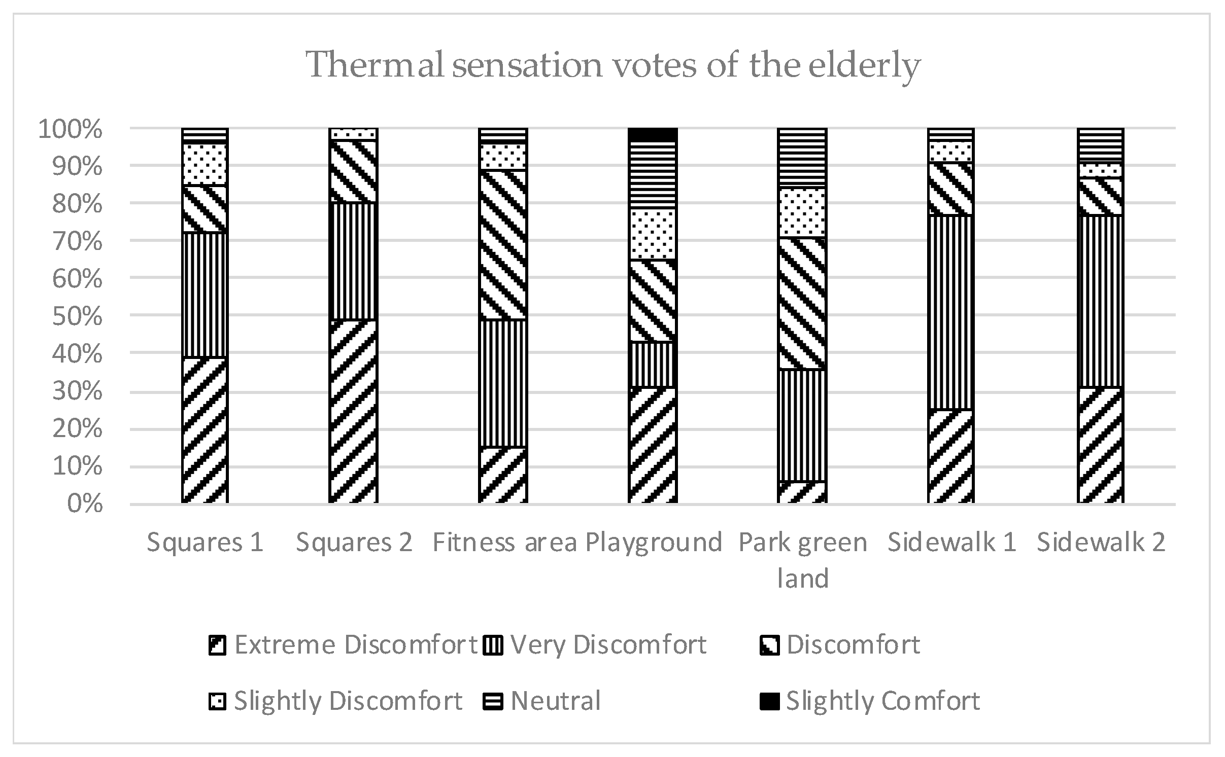 Sustainability 11 06509 g012 Sustainability 11 06509 g012