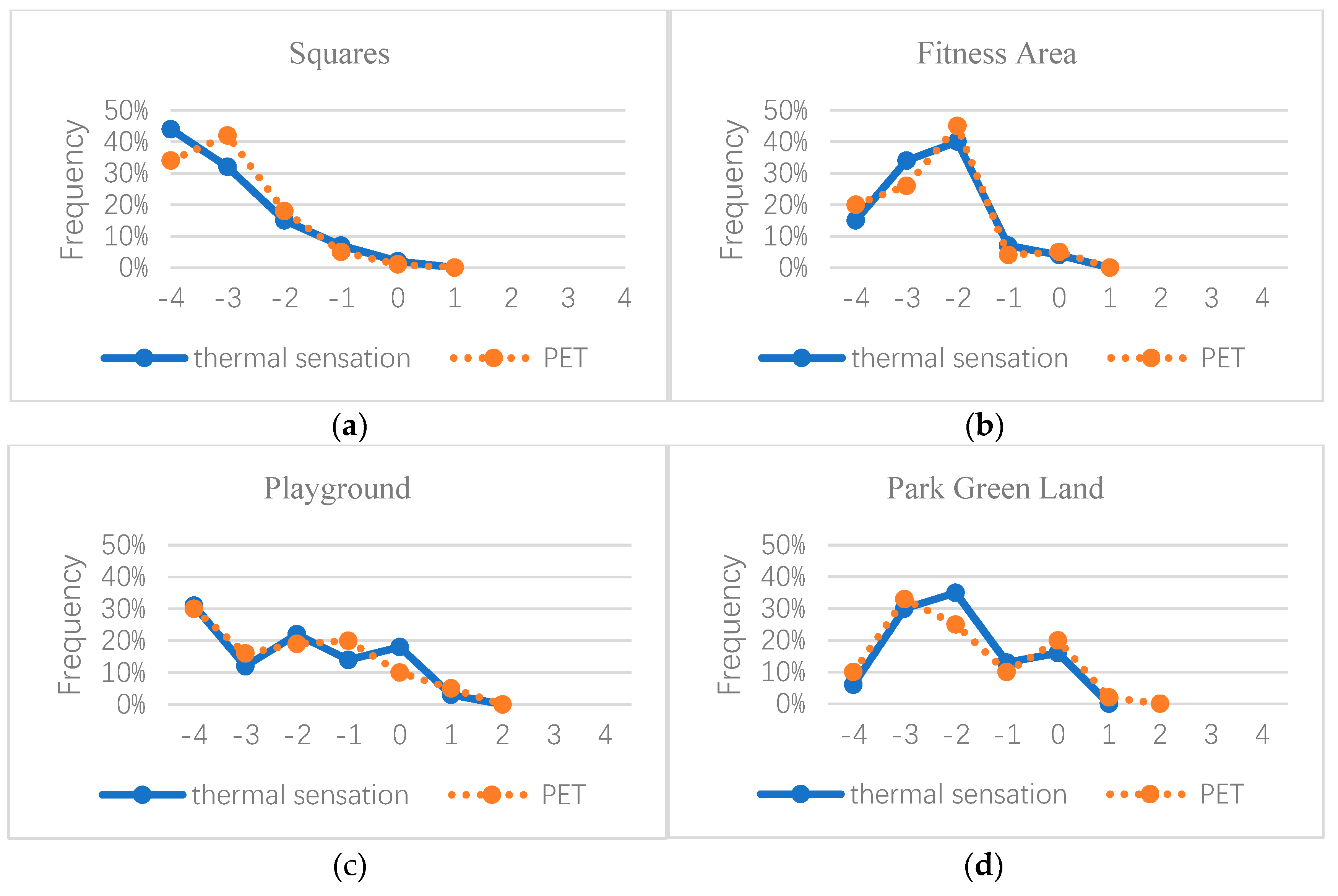 Sustainability 11 06509 g013a Sustainability 11 06509 g013a
