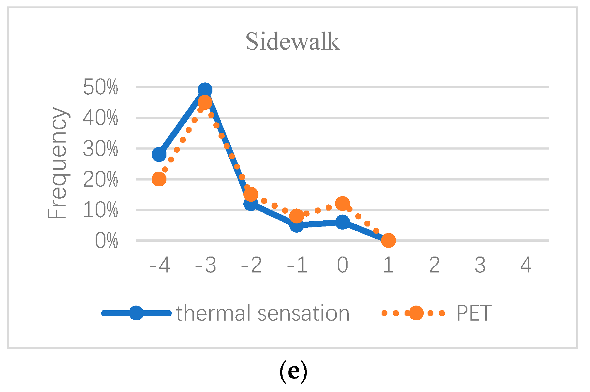 Sustainability 11 06509 g013b Sustainability 11 06509 g013b