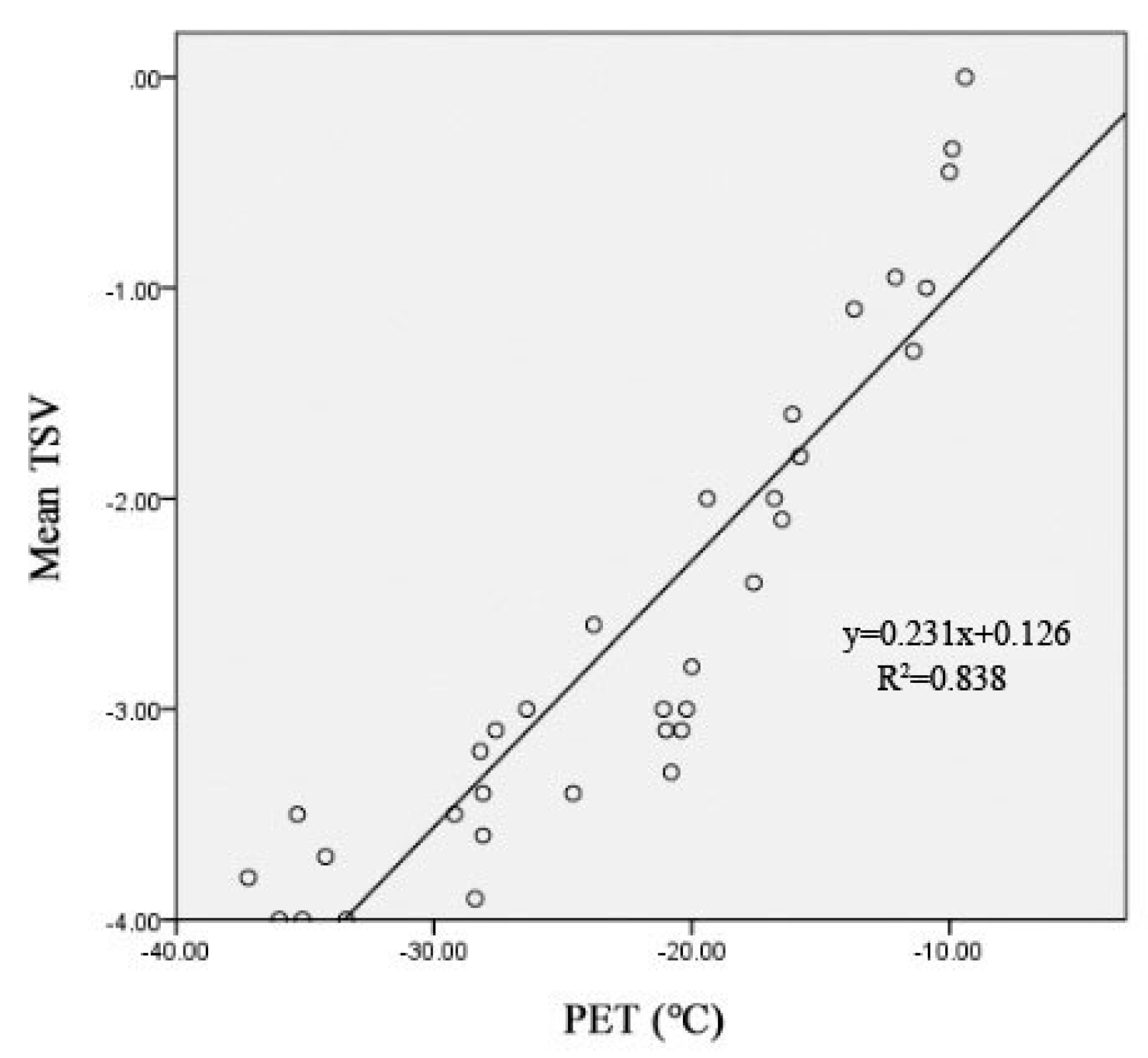 Sustainability 11 06509 g014 Sustainability 11 06509 g014