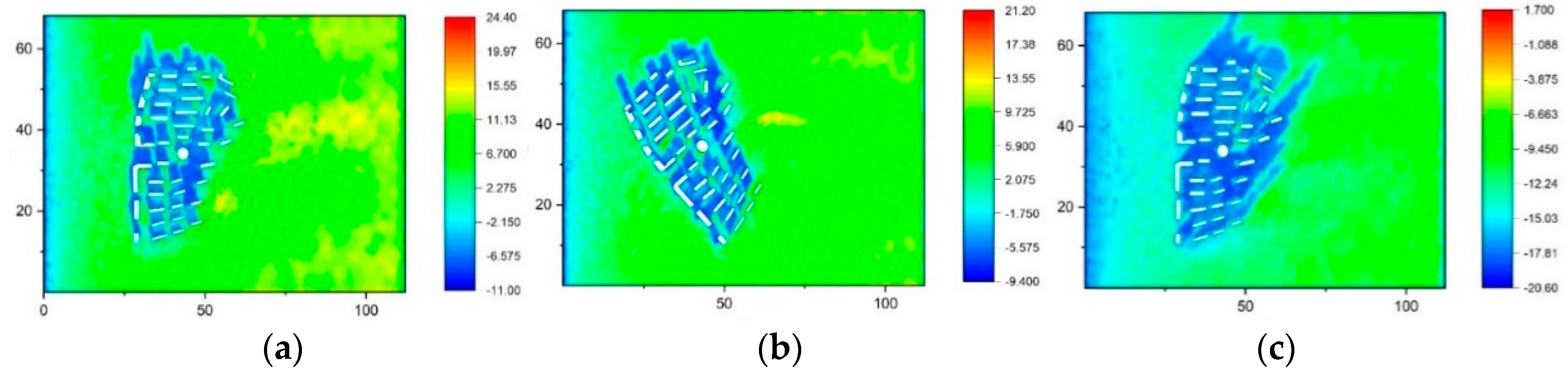 Sustainability 11 06509 g015 Sustainability 11 06509 g015