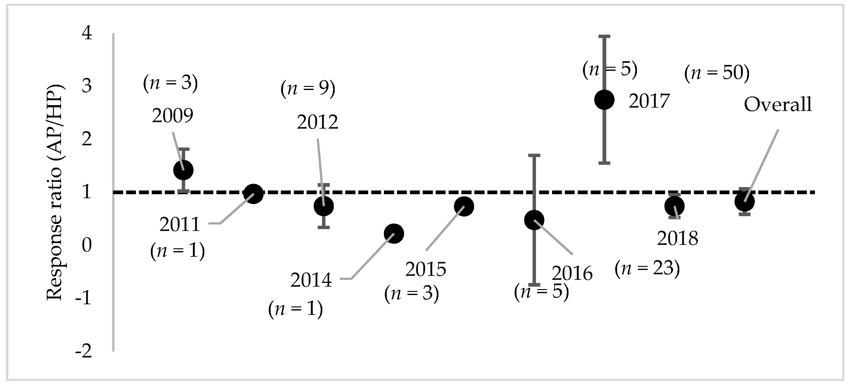 Sustainability 11 06511 g002 Sustainability 11 06511 g002