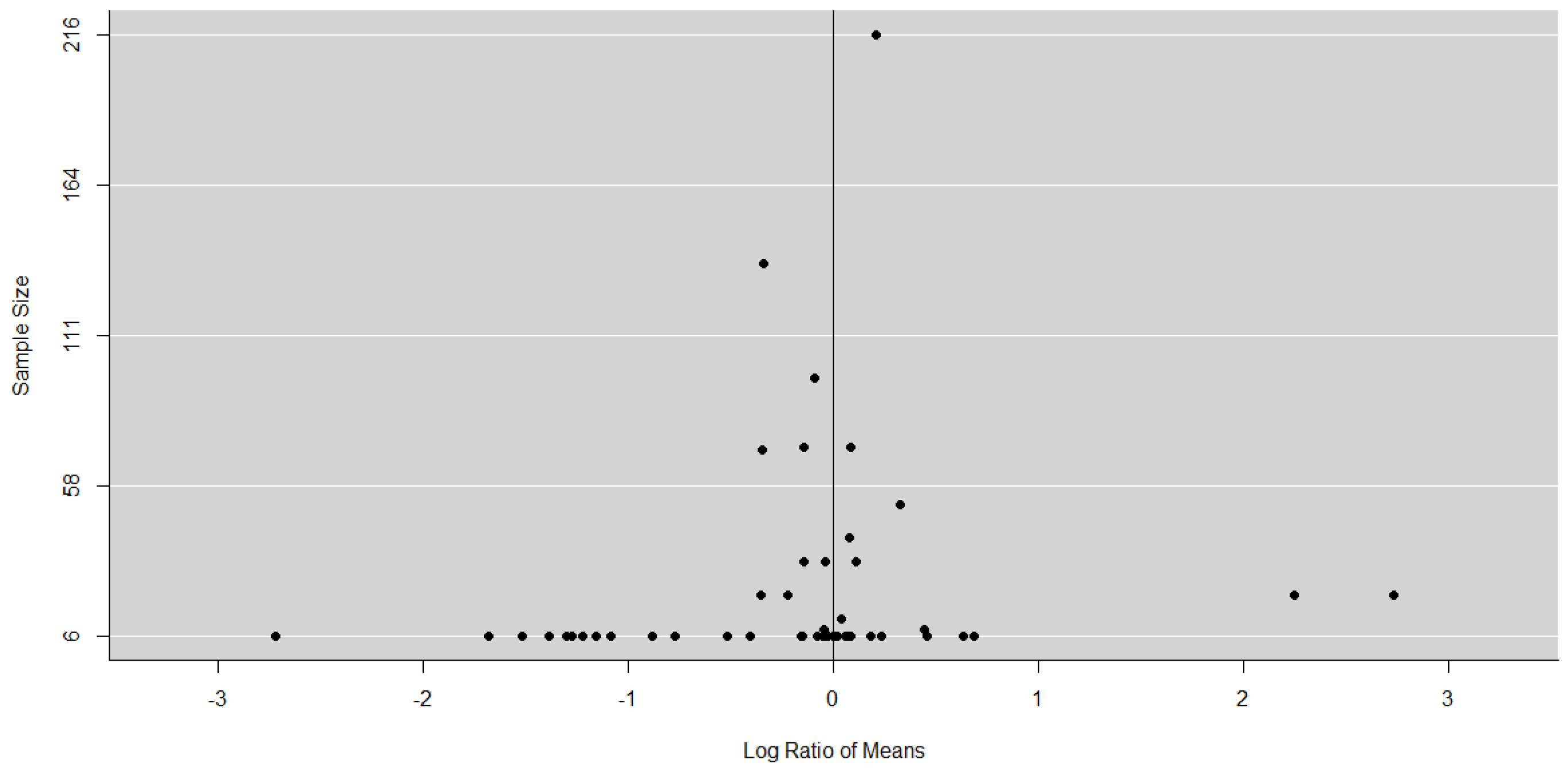 Sustainability 11 06511 g003 Sustainability 11 06511 g003