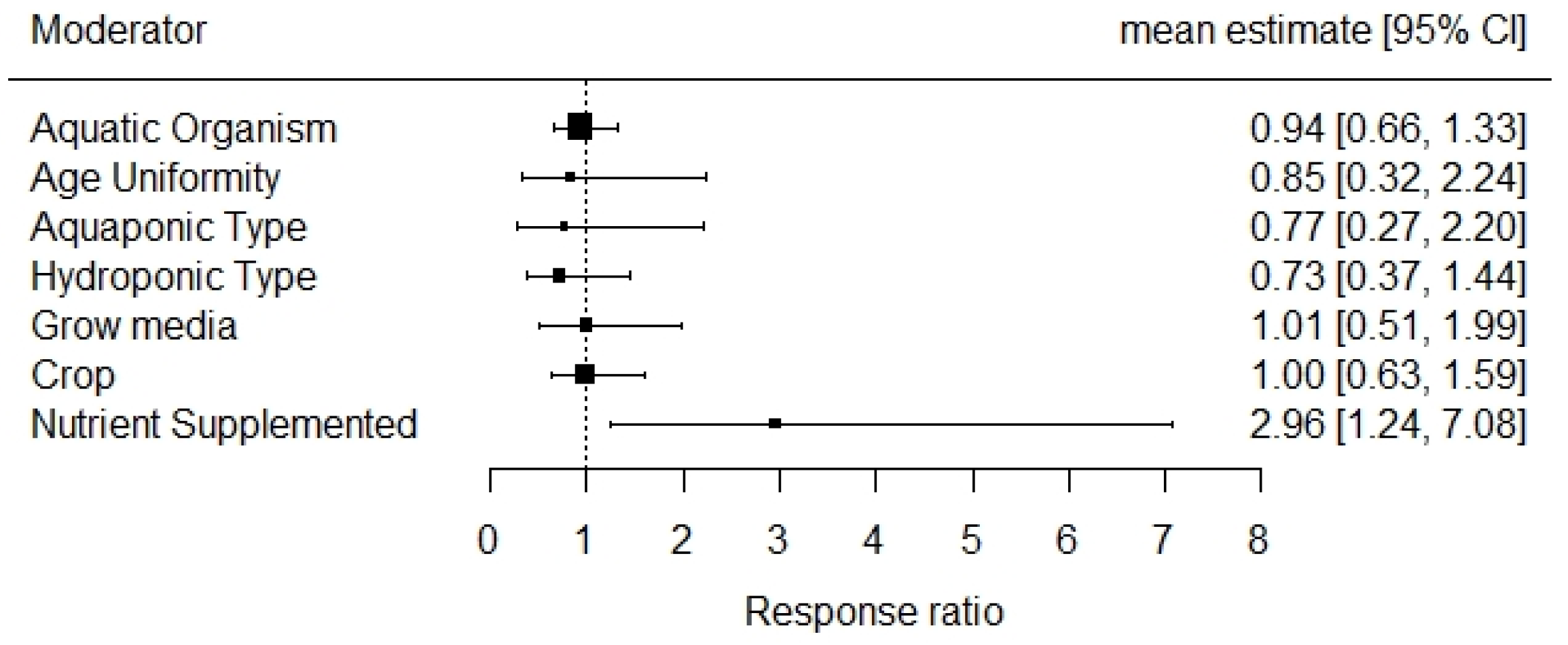 Sustainability 11 06511 g004 Sustainability 11 06511 g004