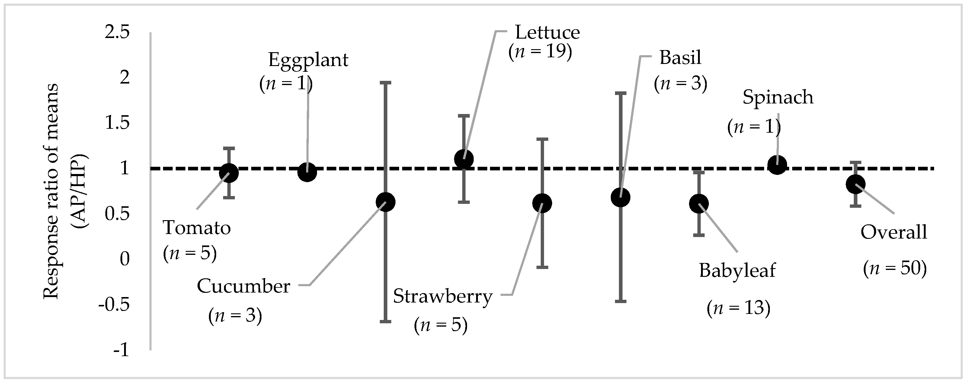 Sustainability 11 06511 g006 Sustainability 11 06511 g006