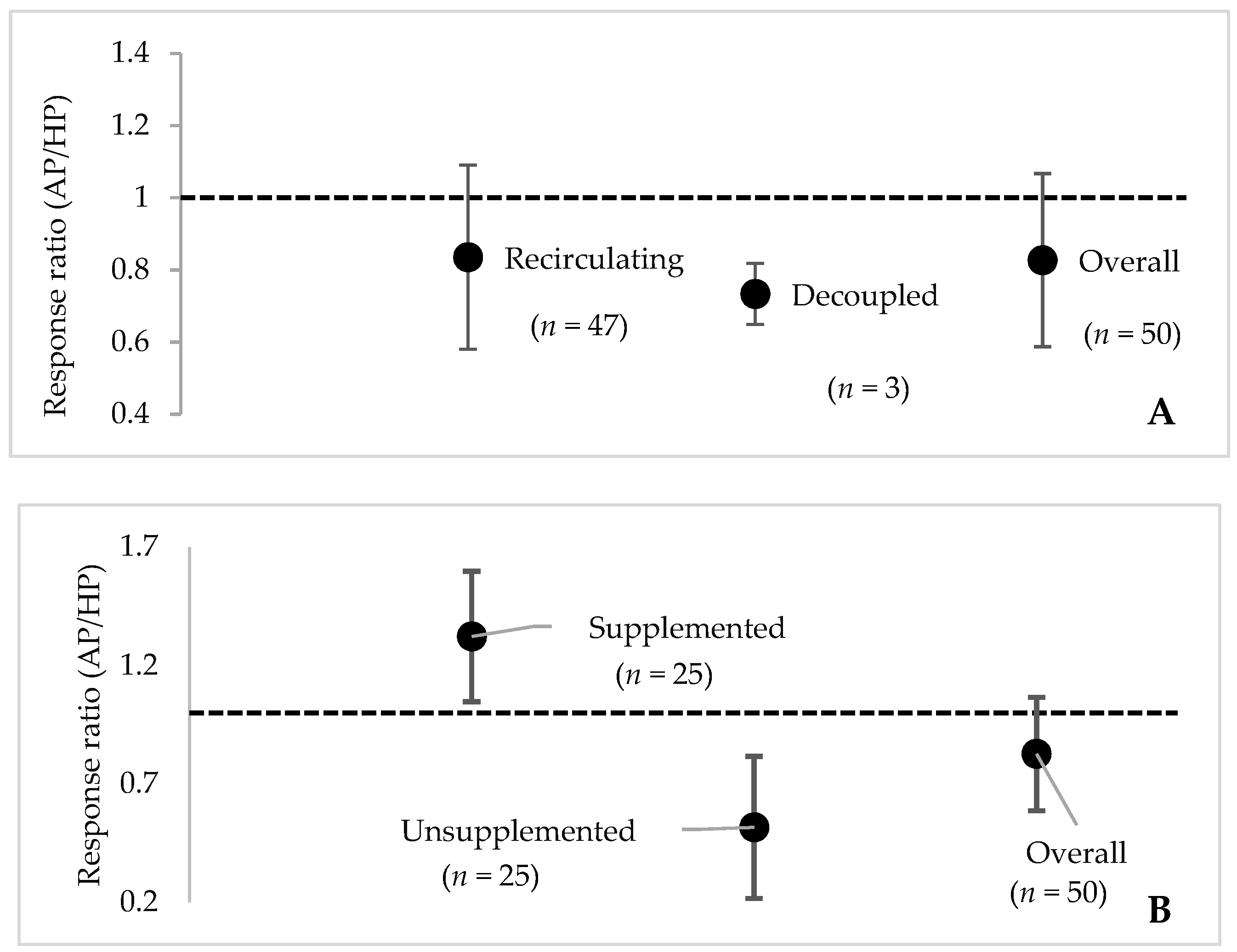 Sustainability 11 06511 g008 Sustainability 11 06511 g008