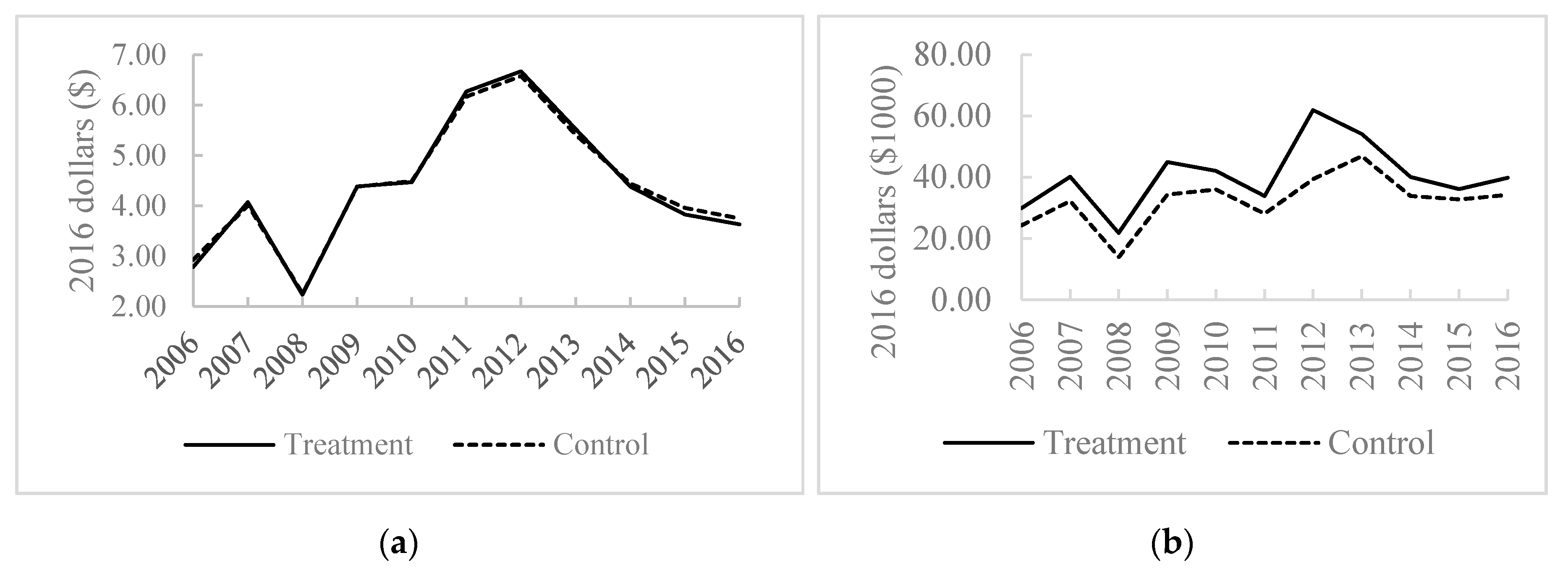 Sustainability 11 06512 g002