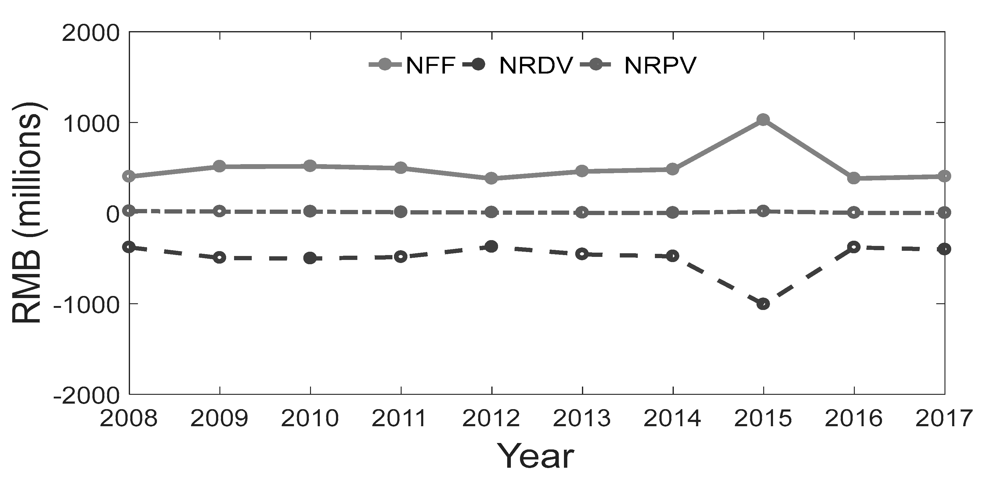 Sustainability 11 06514 g001