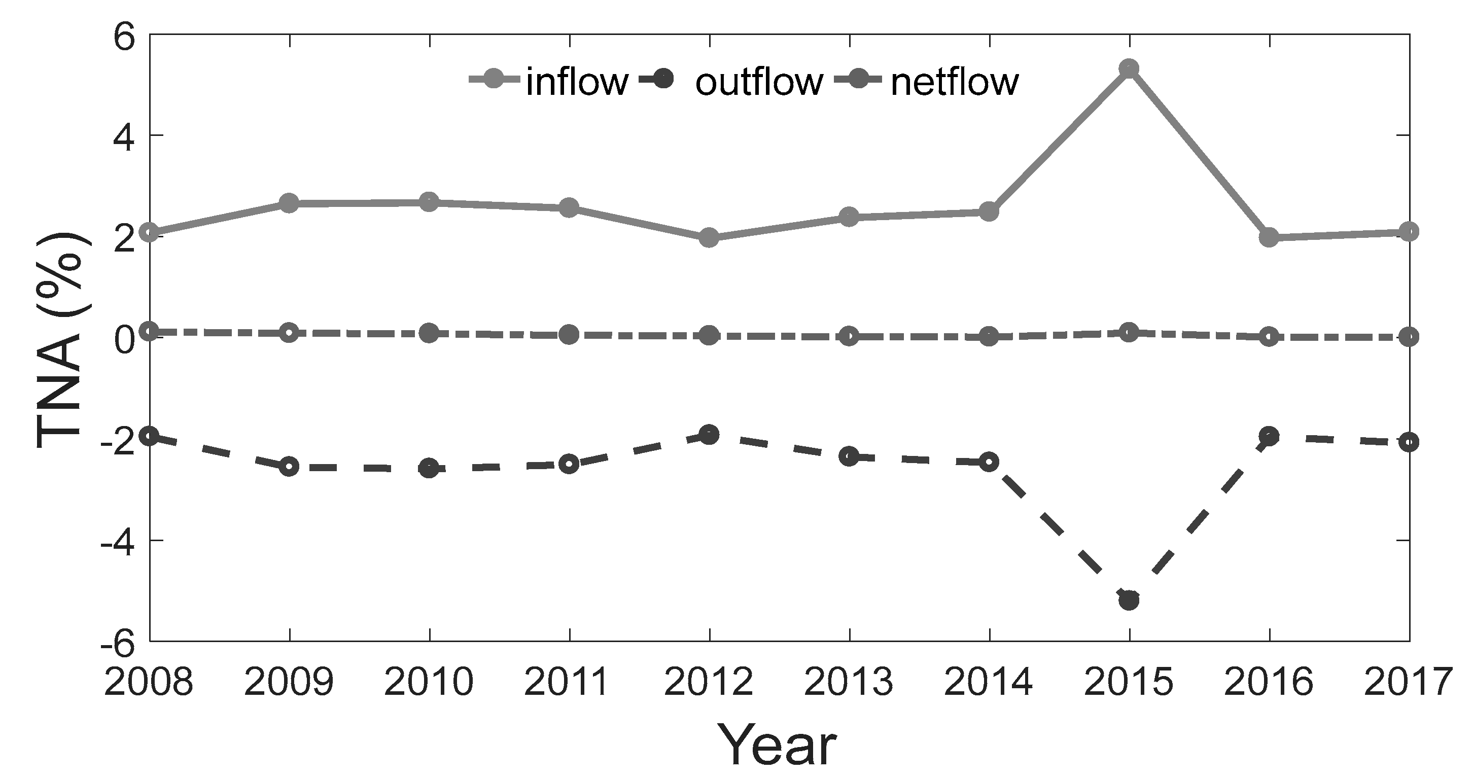 Sustainability 11 06514 g002