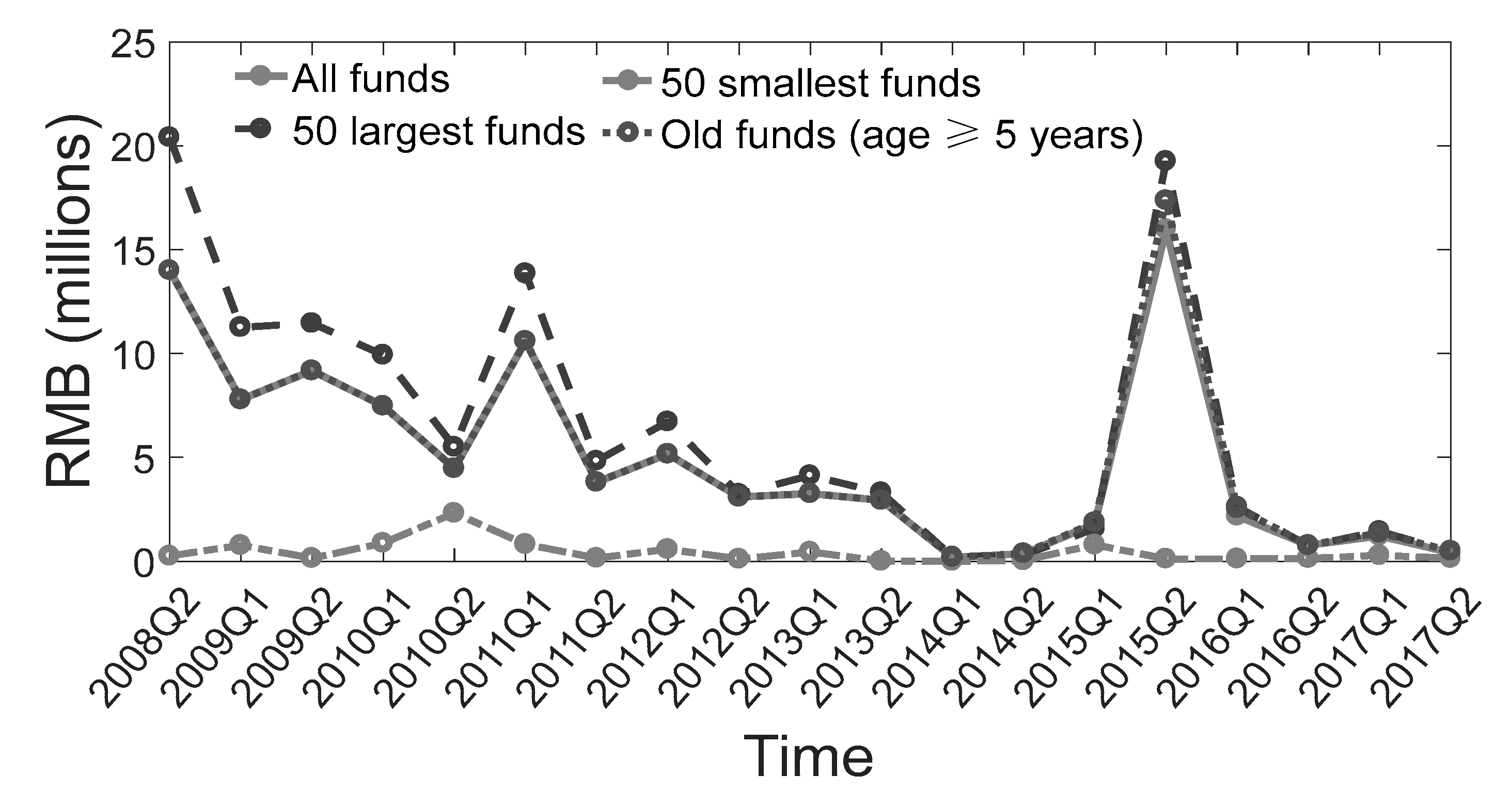 Sustainability 11 06514 g003