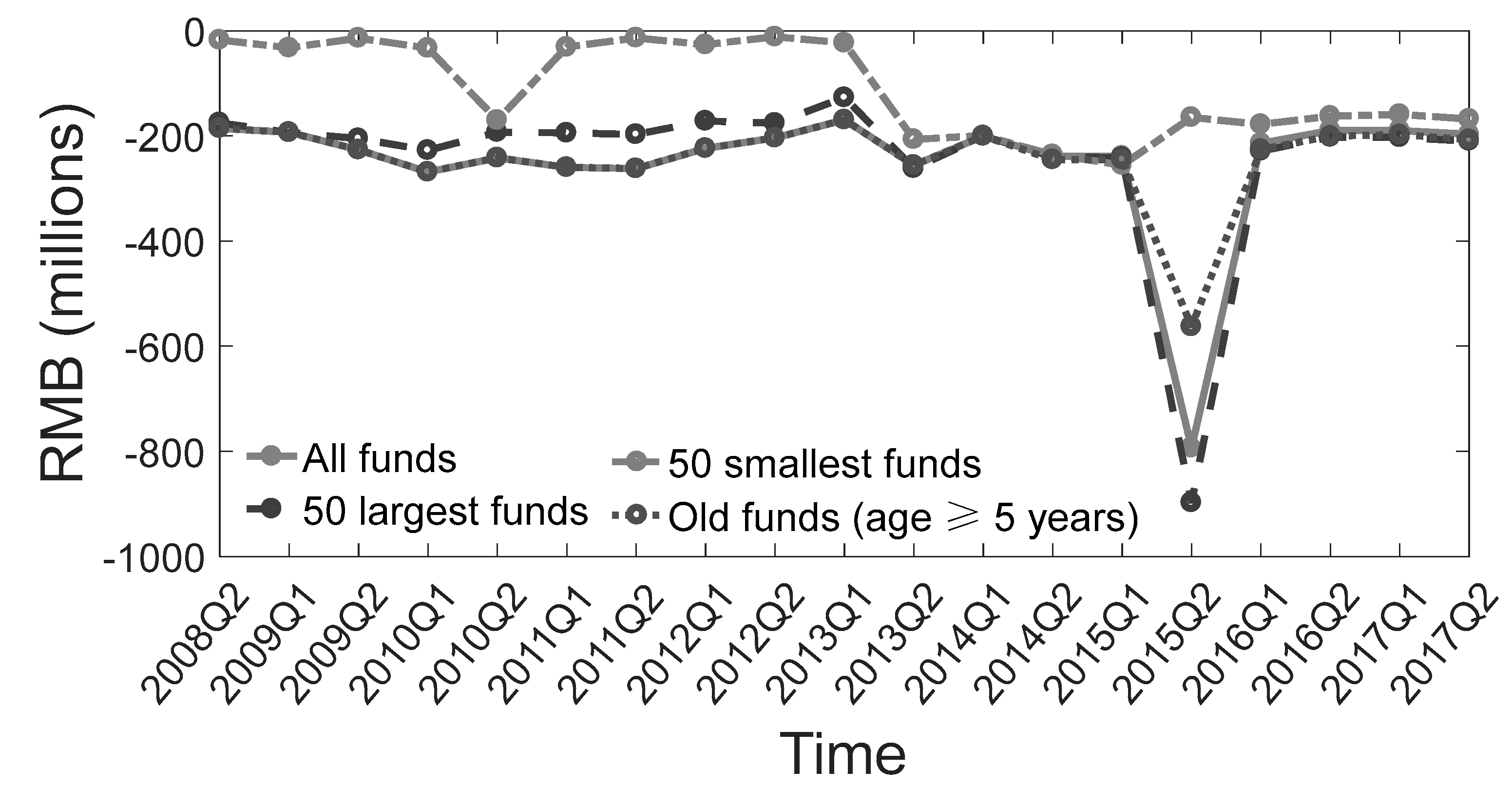 Sustainability 11 06514 g004