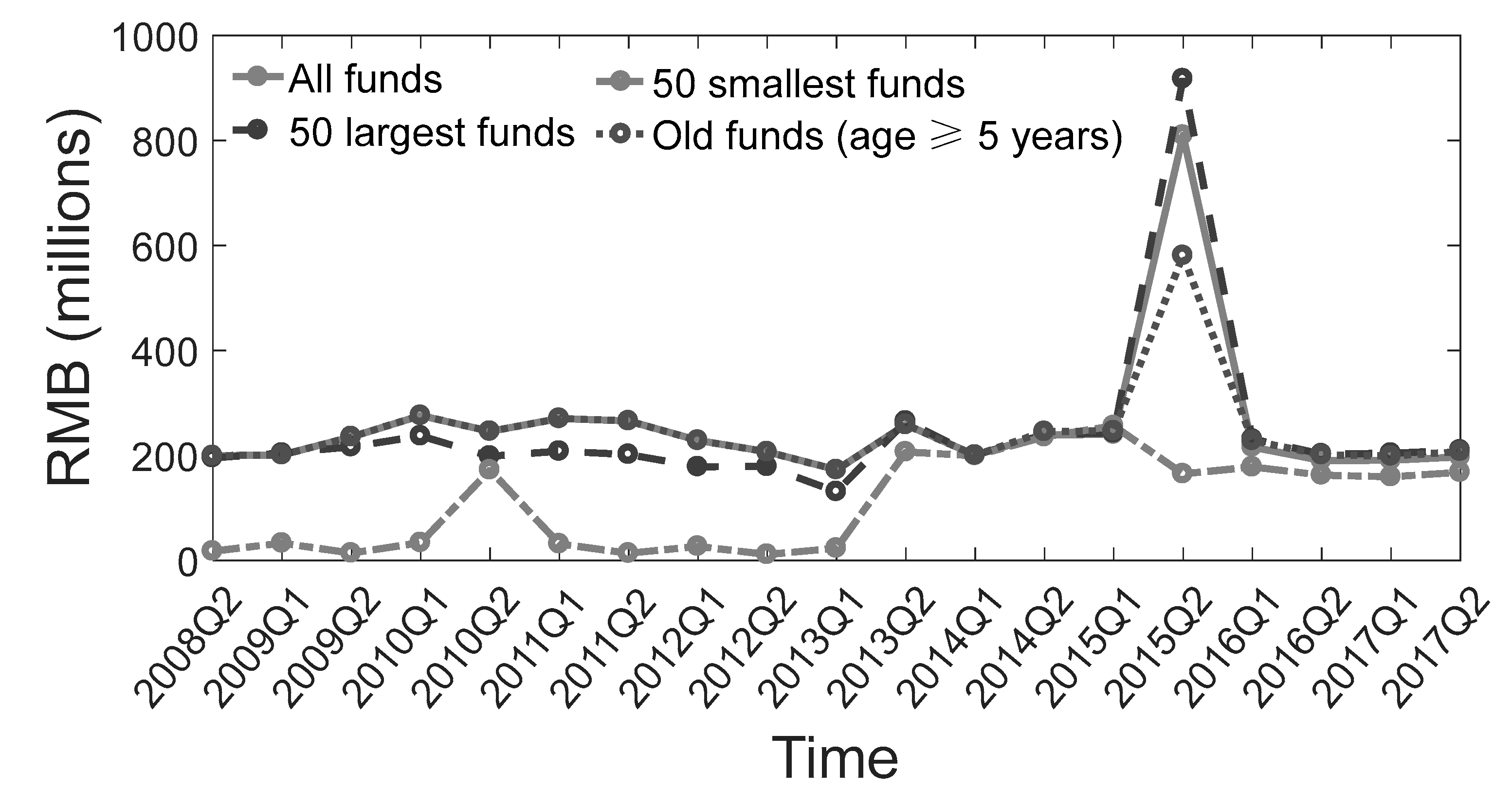 Sustainability 11 06514 g005