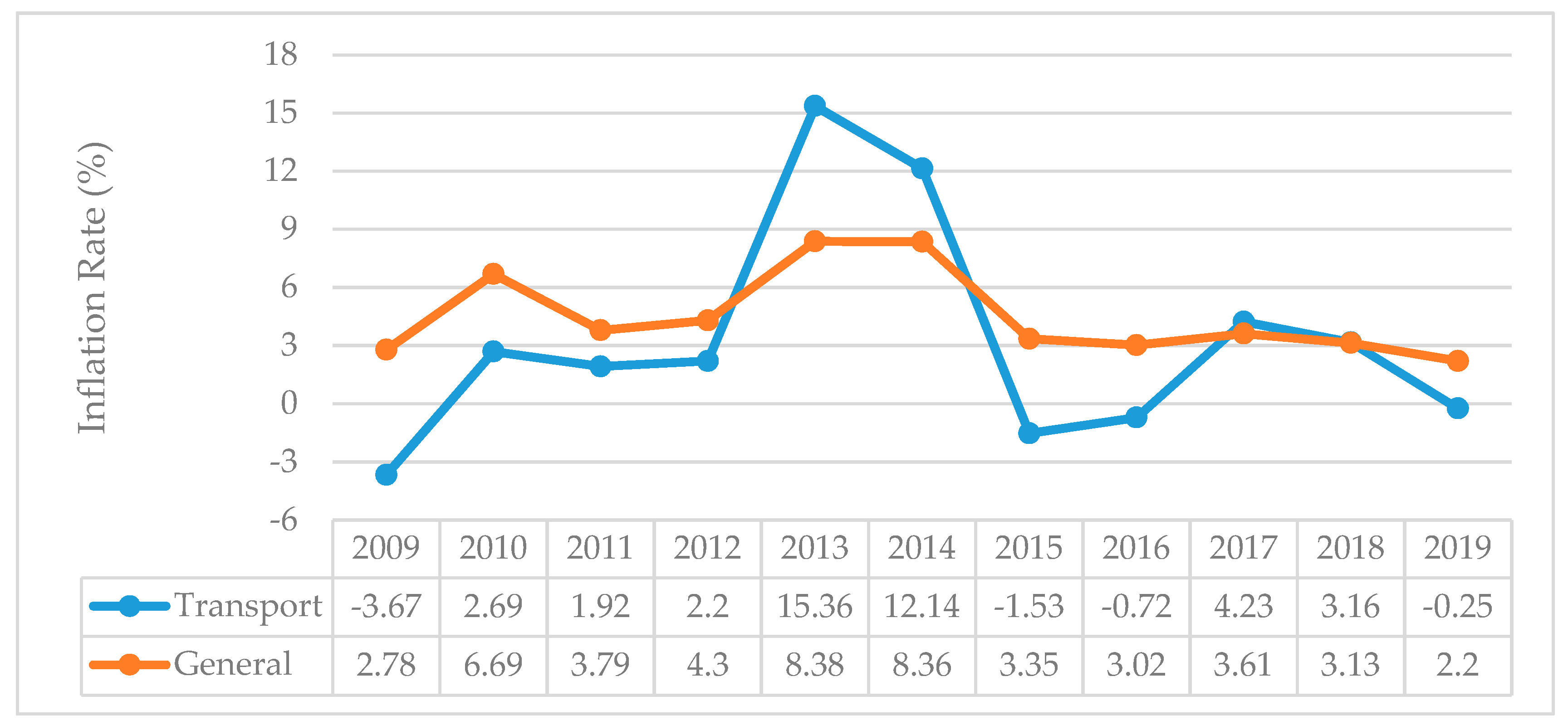 Sustainability 11 06517 g002