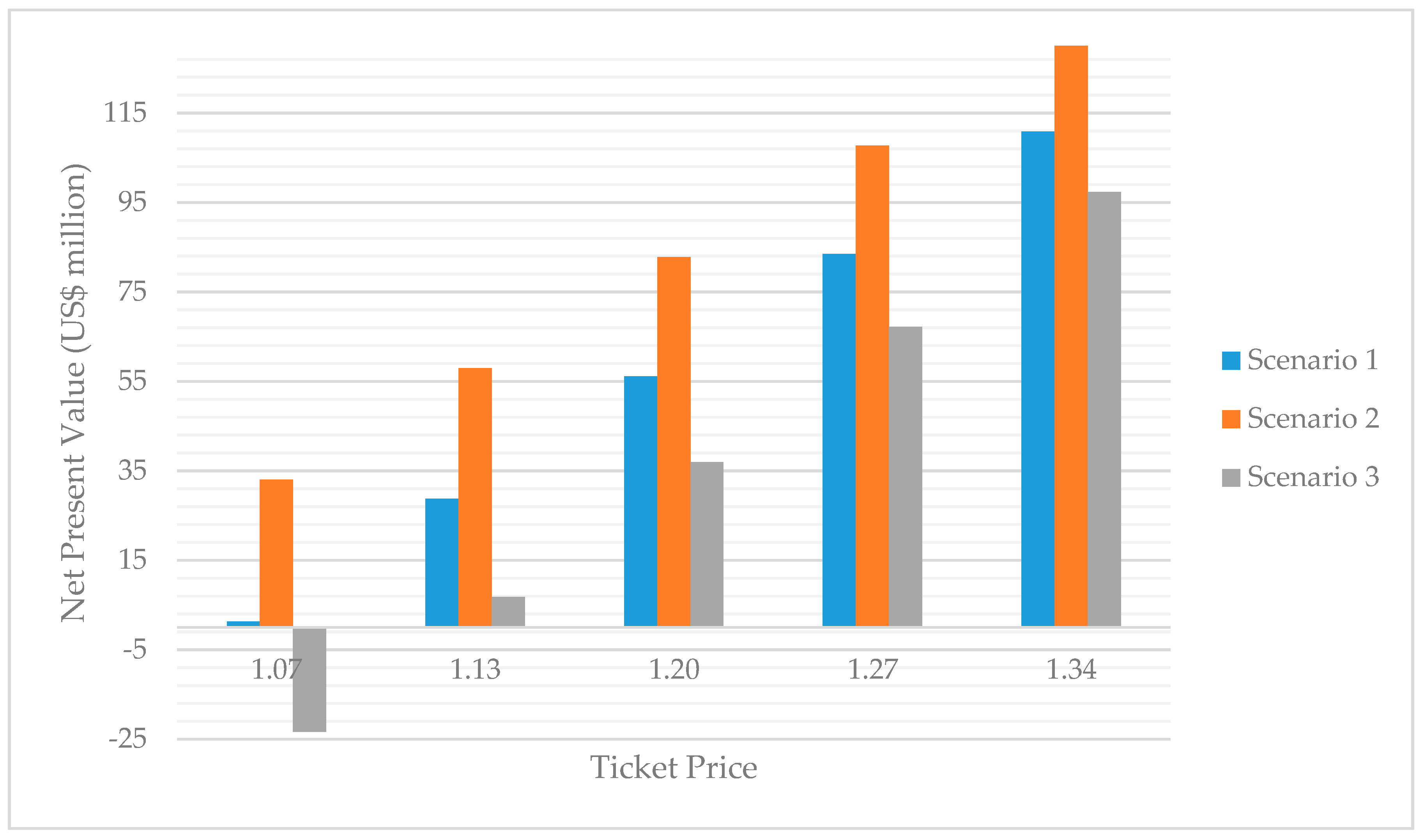 Sustainability 11 06517 g004