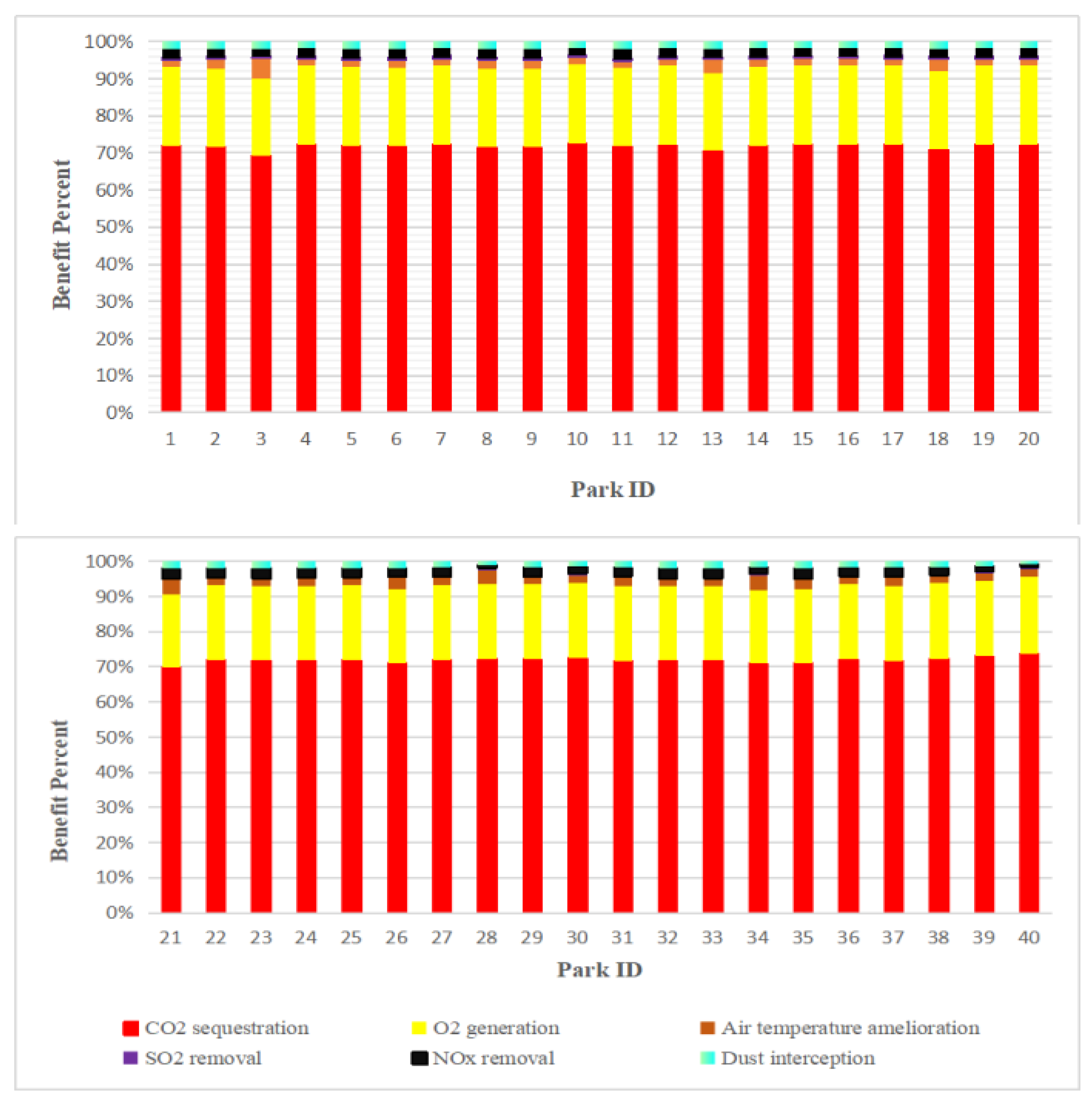 Sustainability 11 06519 g003