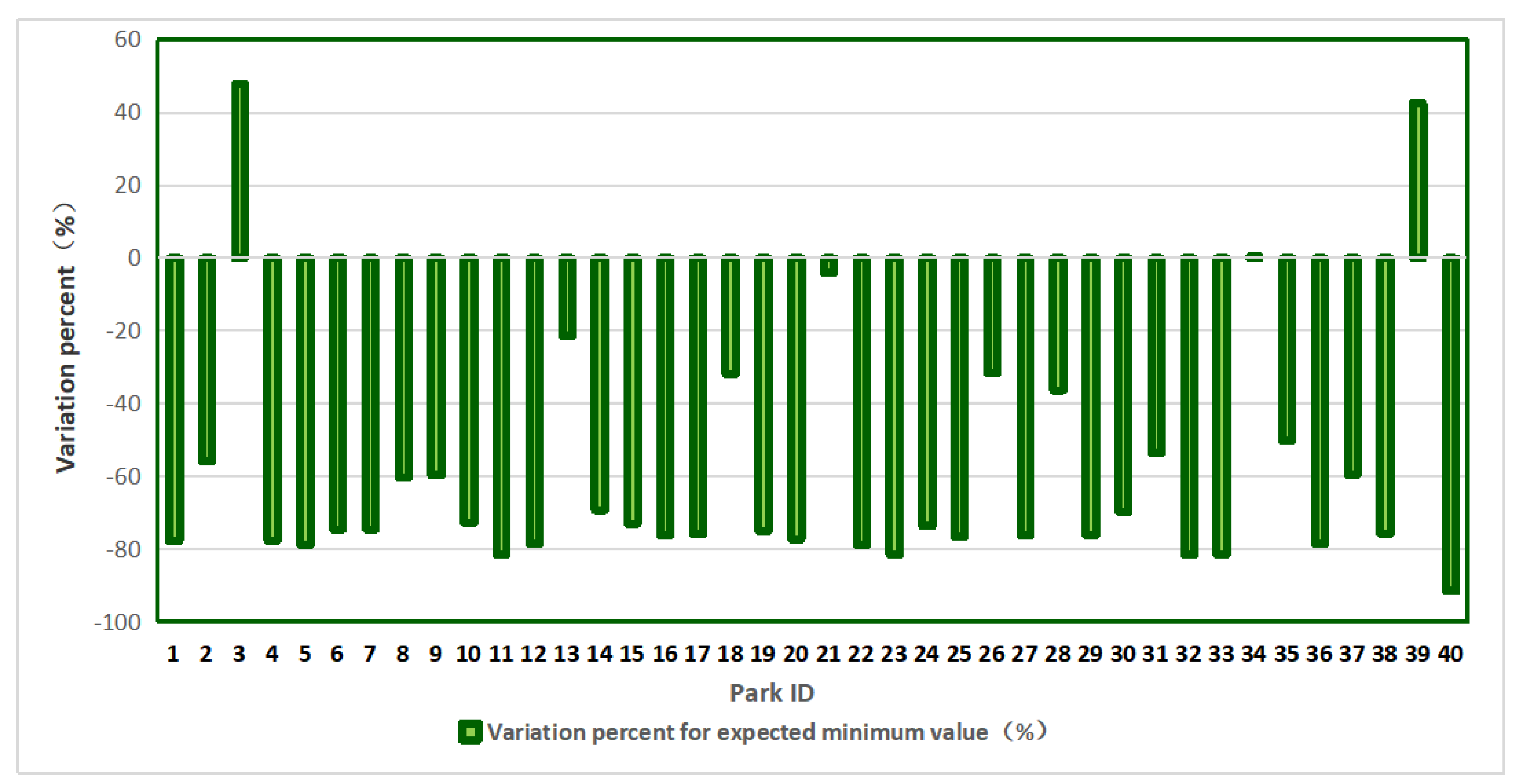 Sustainability 11 06519 g004b