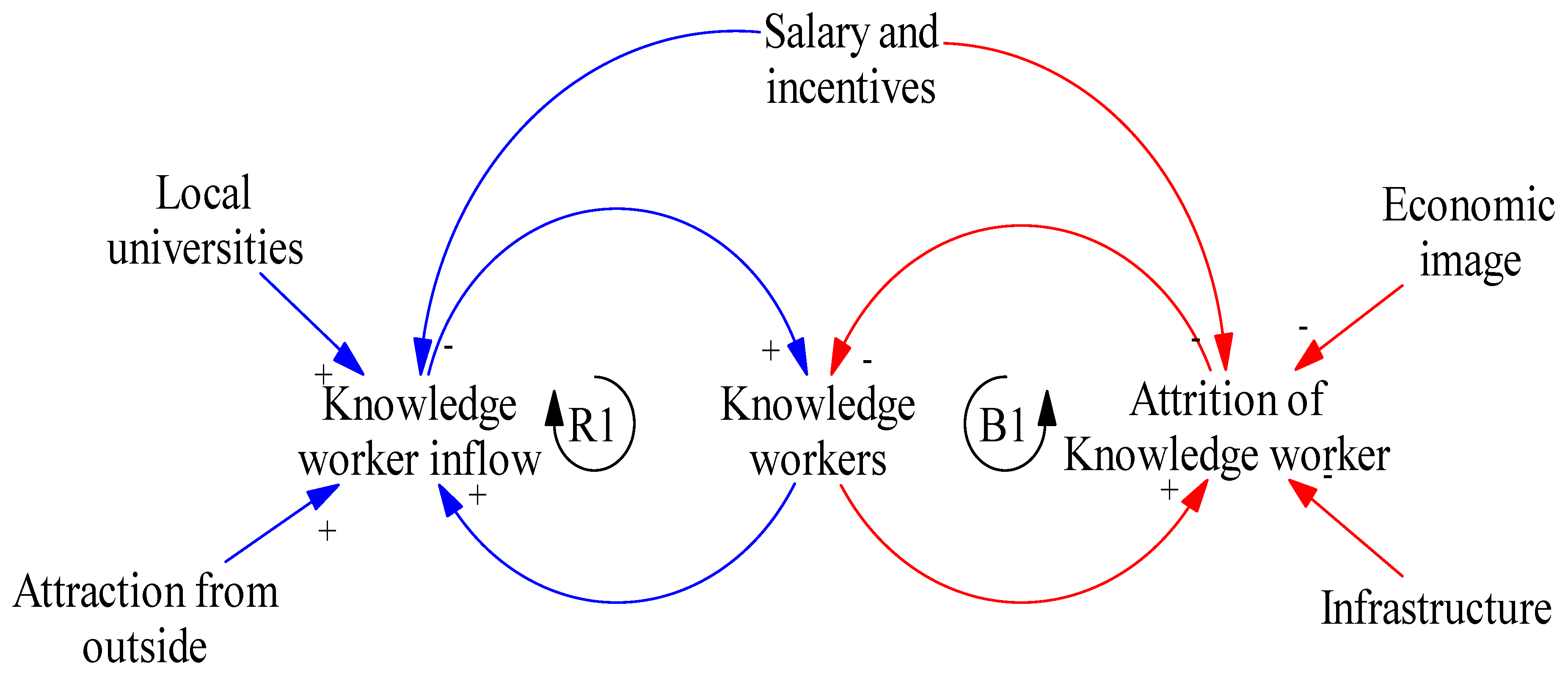 Sustainability 11 06520 g001