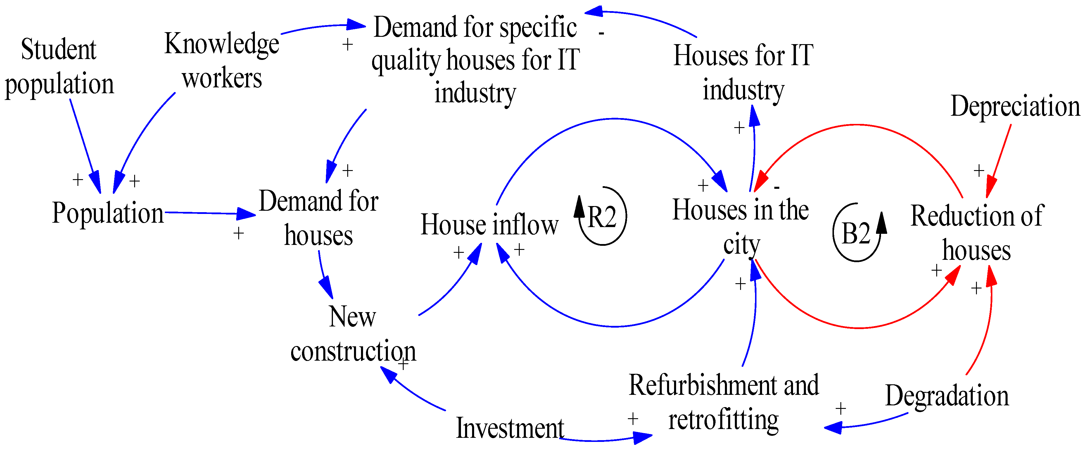 Sustainability 11 06520 g002