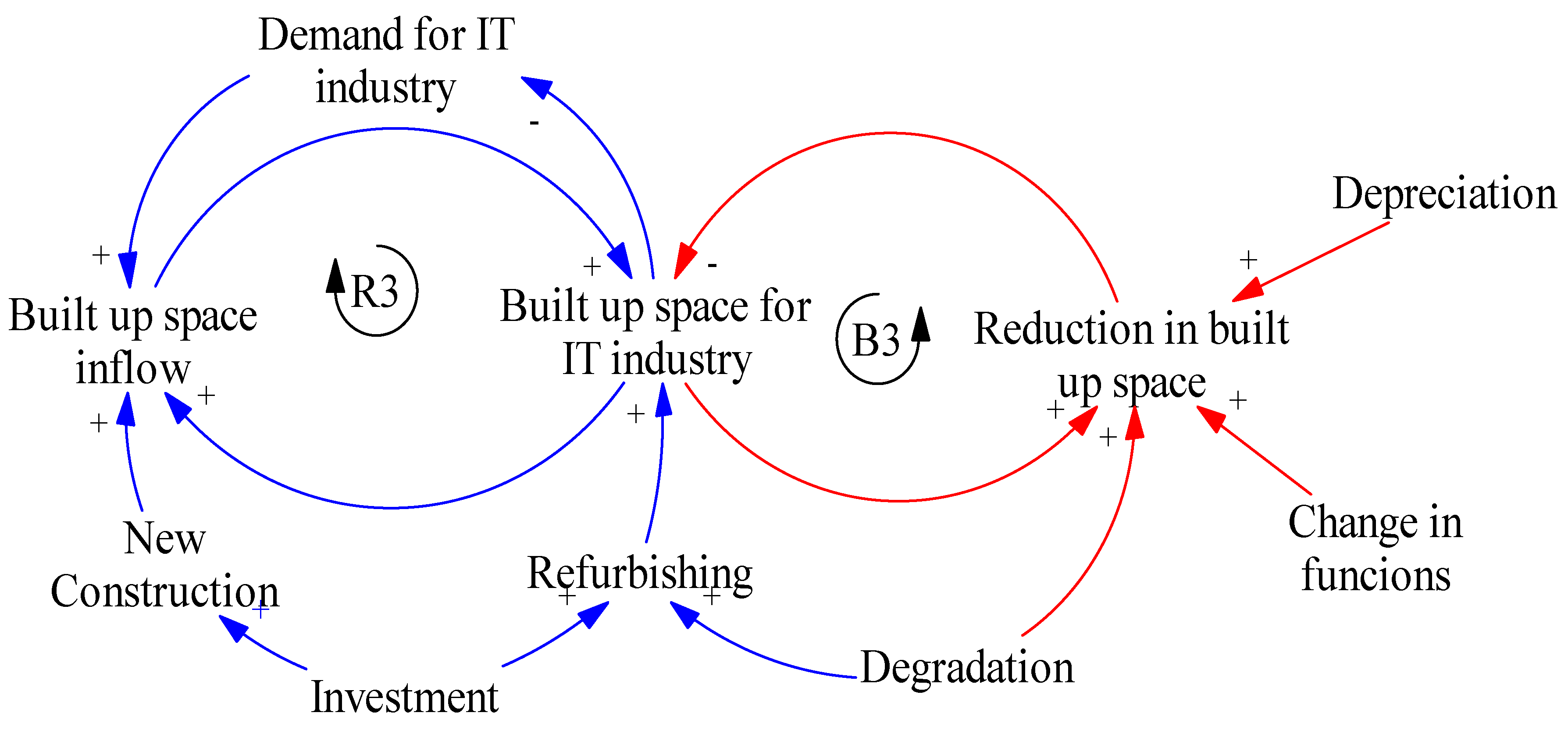Sustainability 11 06520 g003
