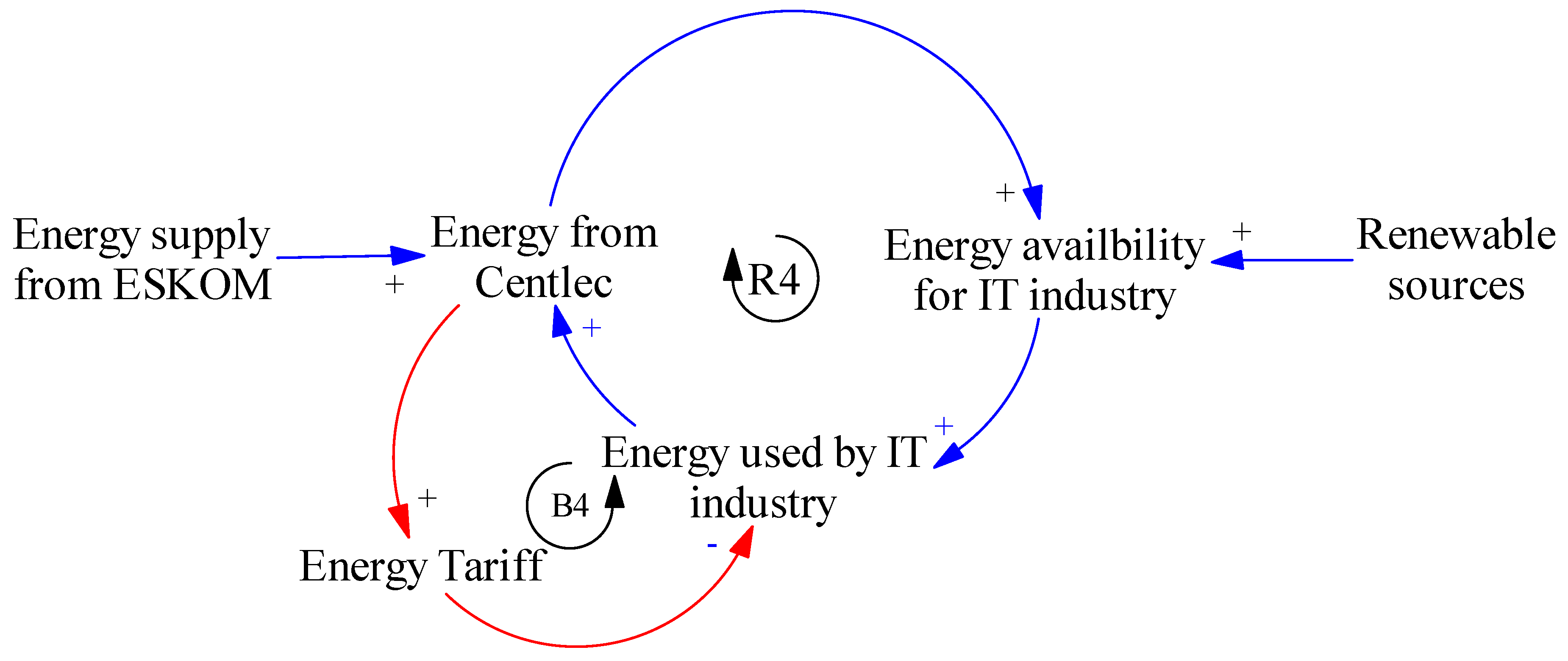 Sustainability 11 06520 g004
