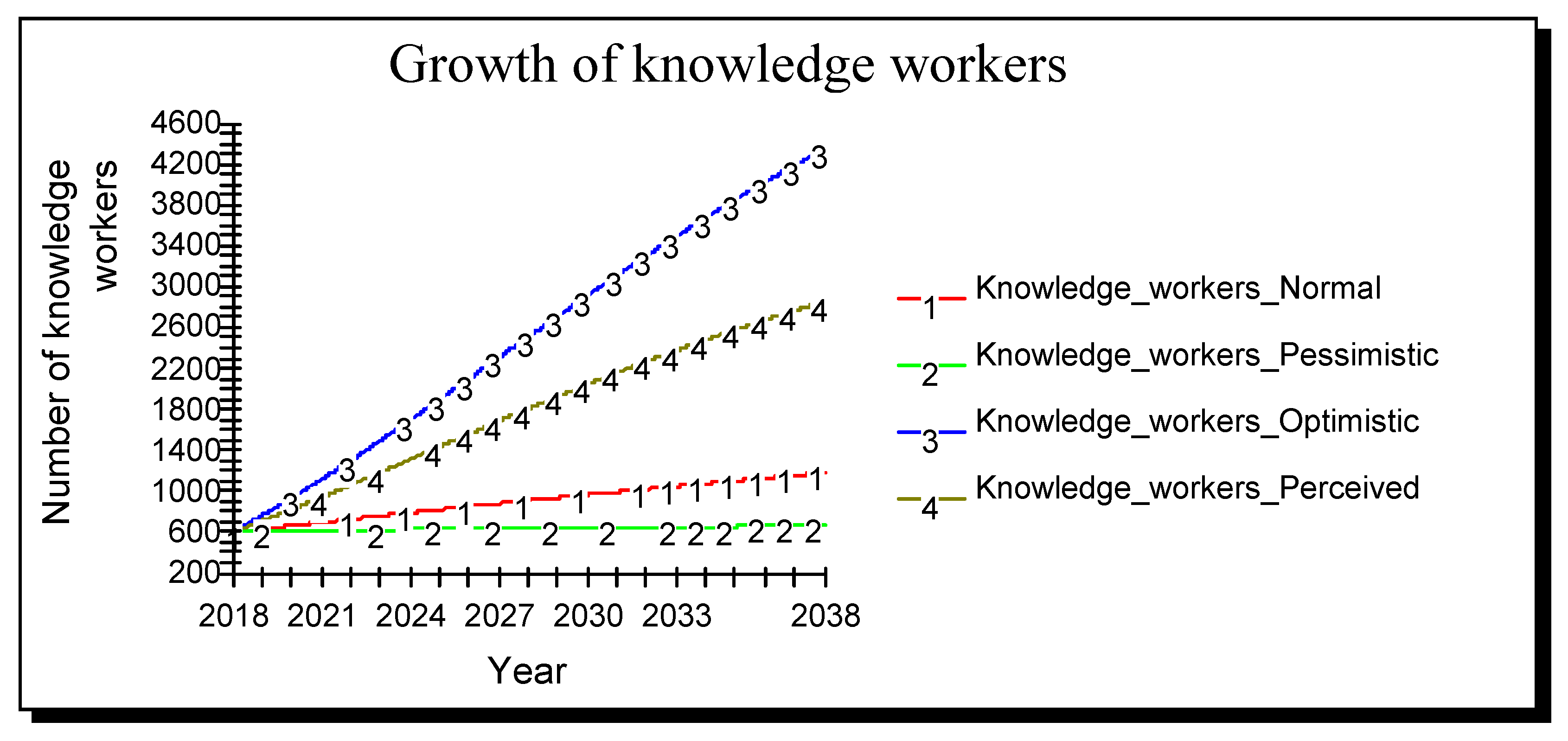 Sustainability 11 06520 g007
