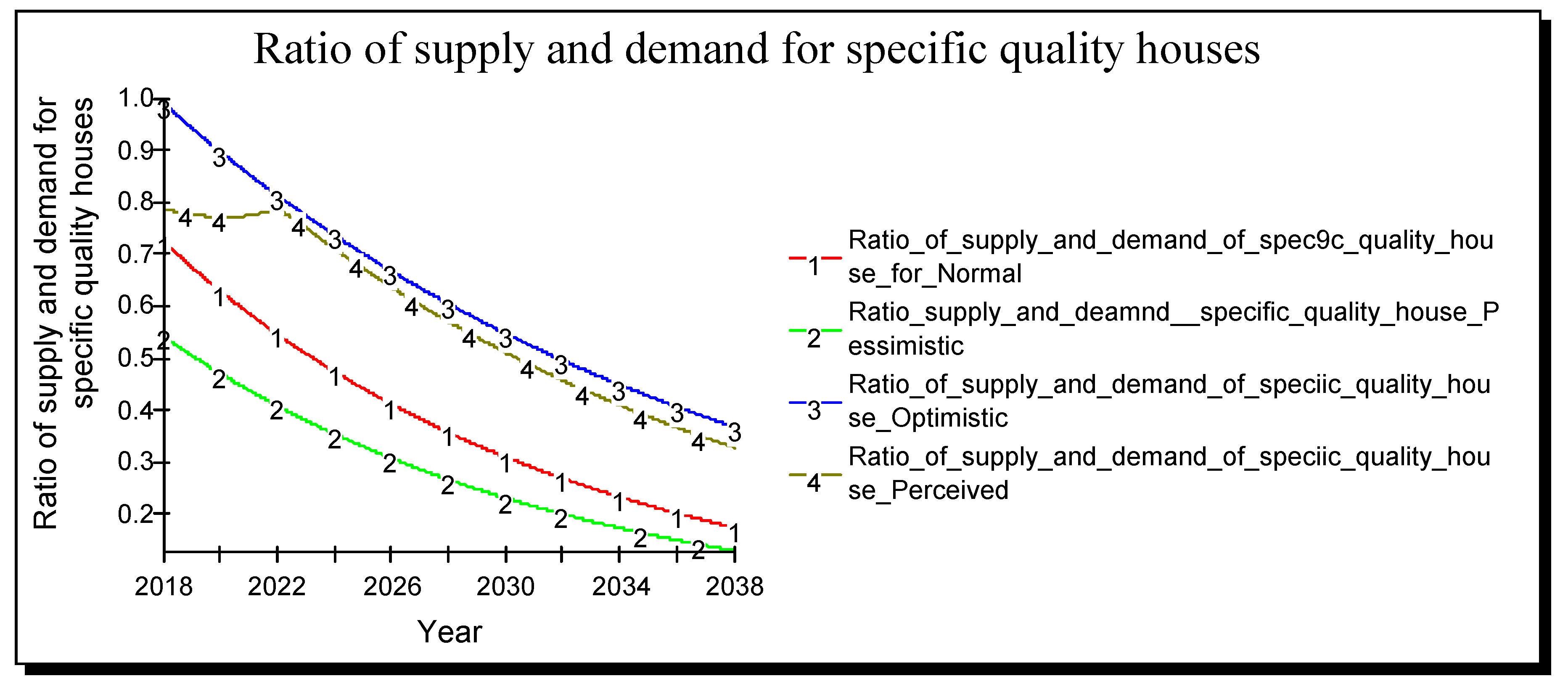 Sustainability 11 06520 g008