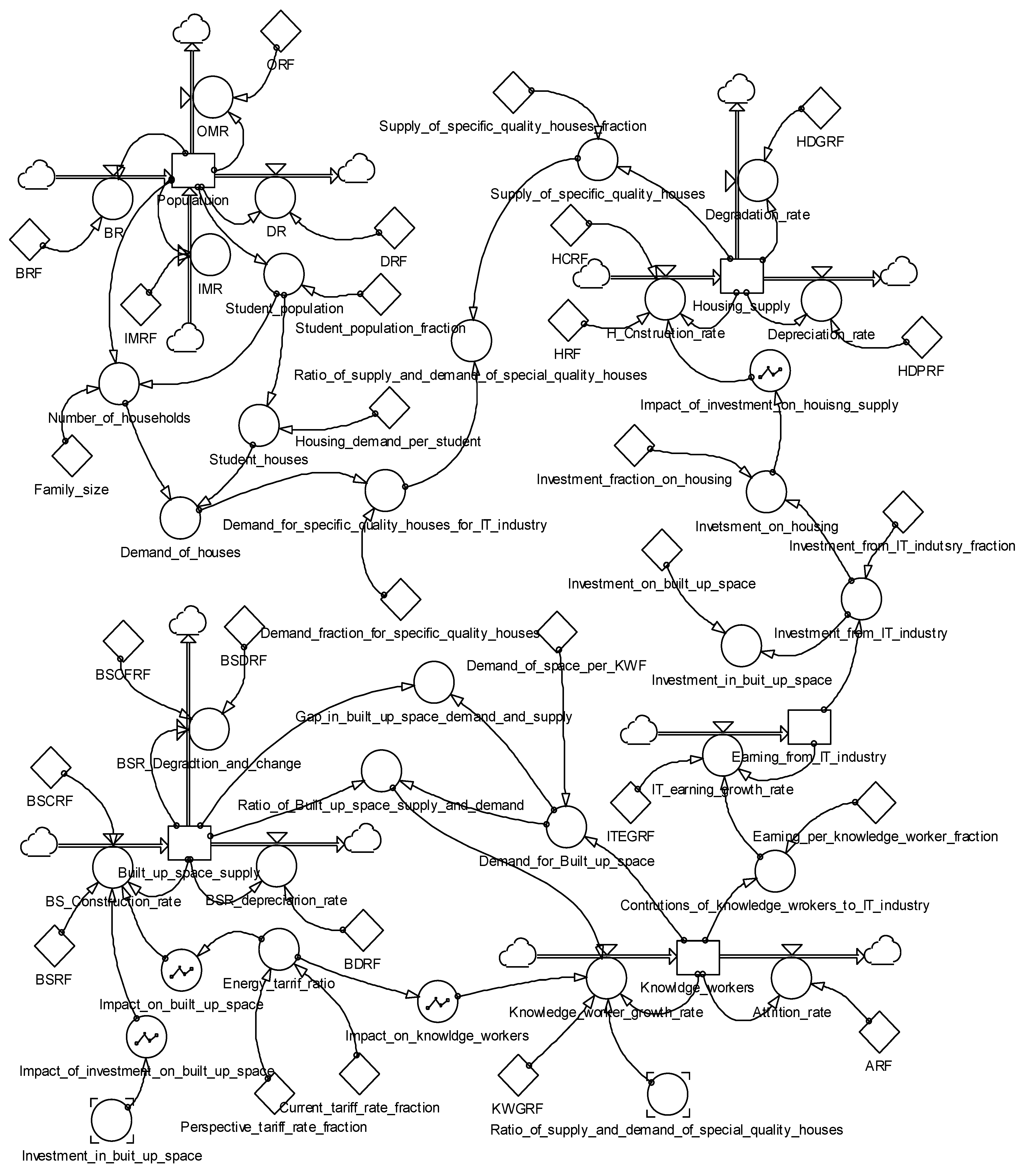 Sustainability 11 06520 g0a1
