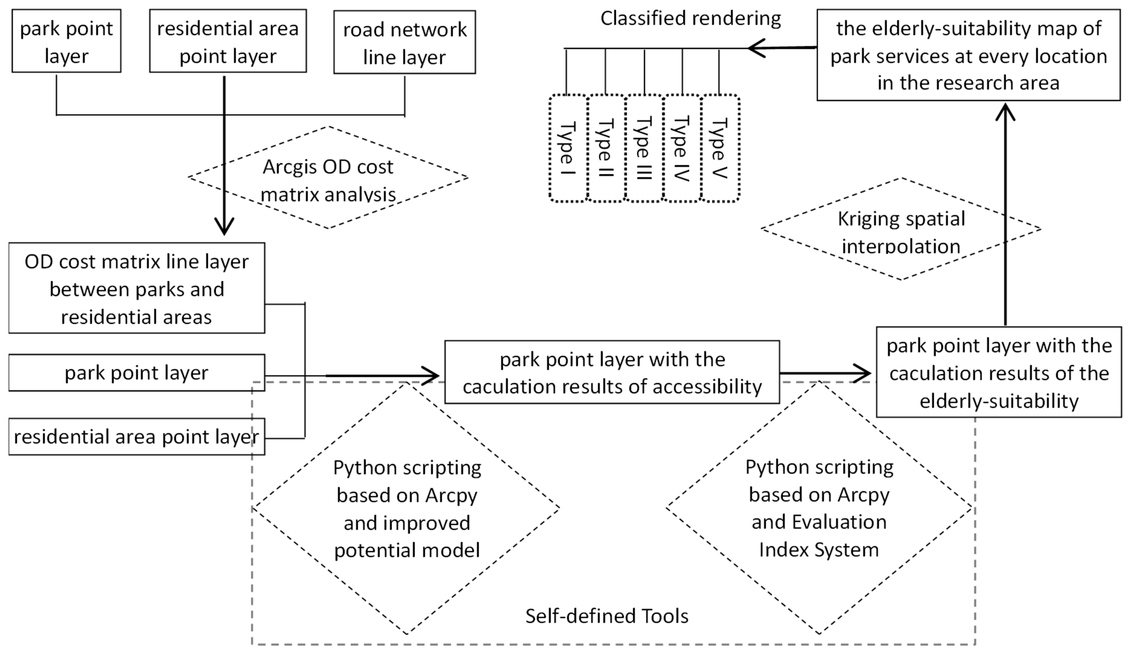 Sustainability 11 06521 g001 Sustainability 11 06521 g001