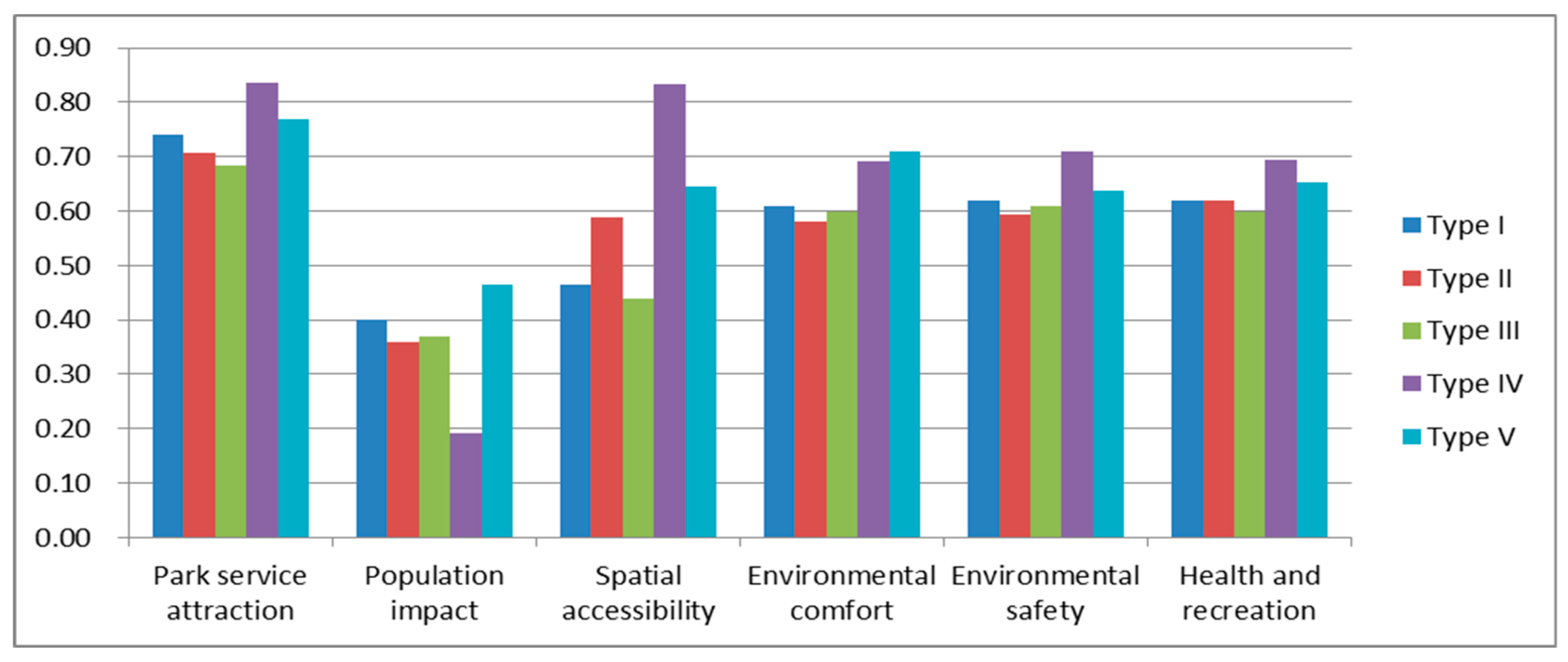 Sustainability 11 06521 g005 Sustainability 11 06521 g005