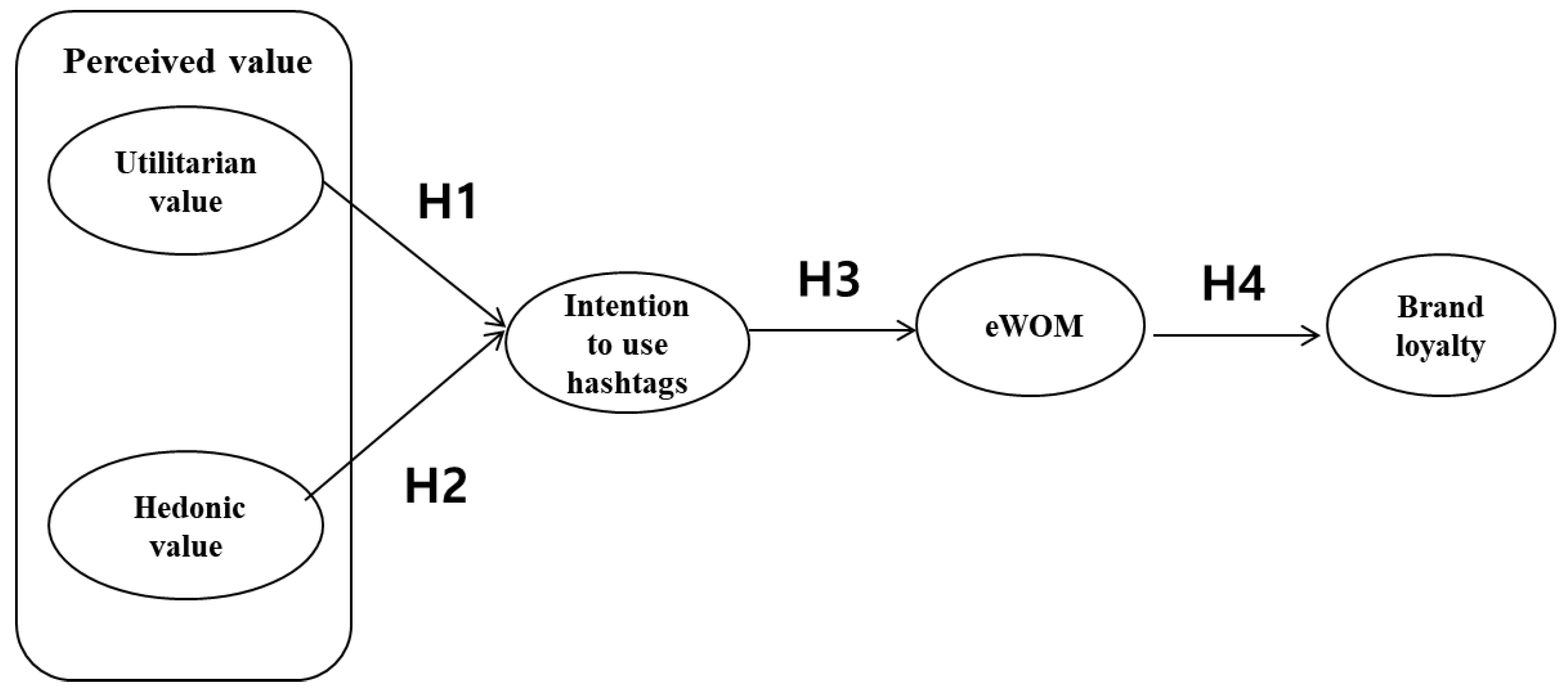 hedonic value example