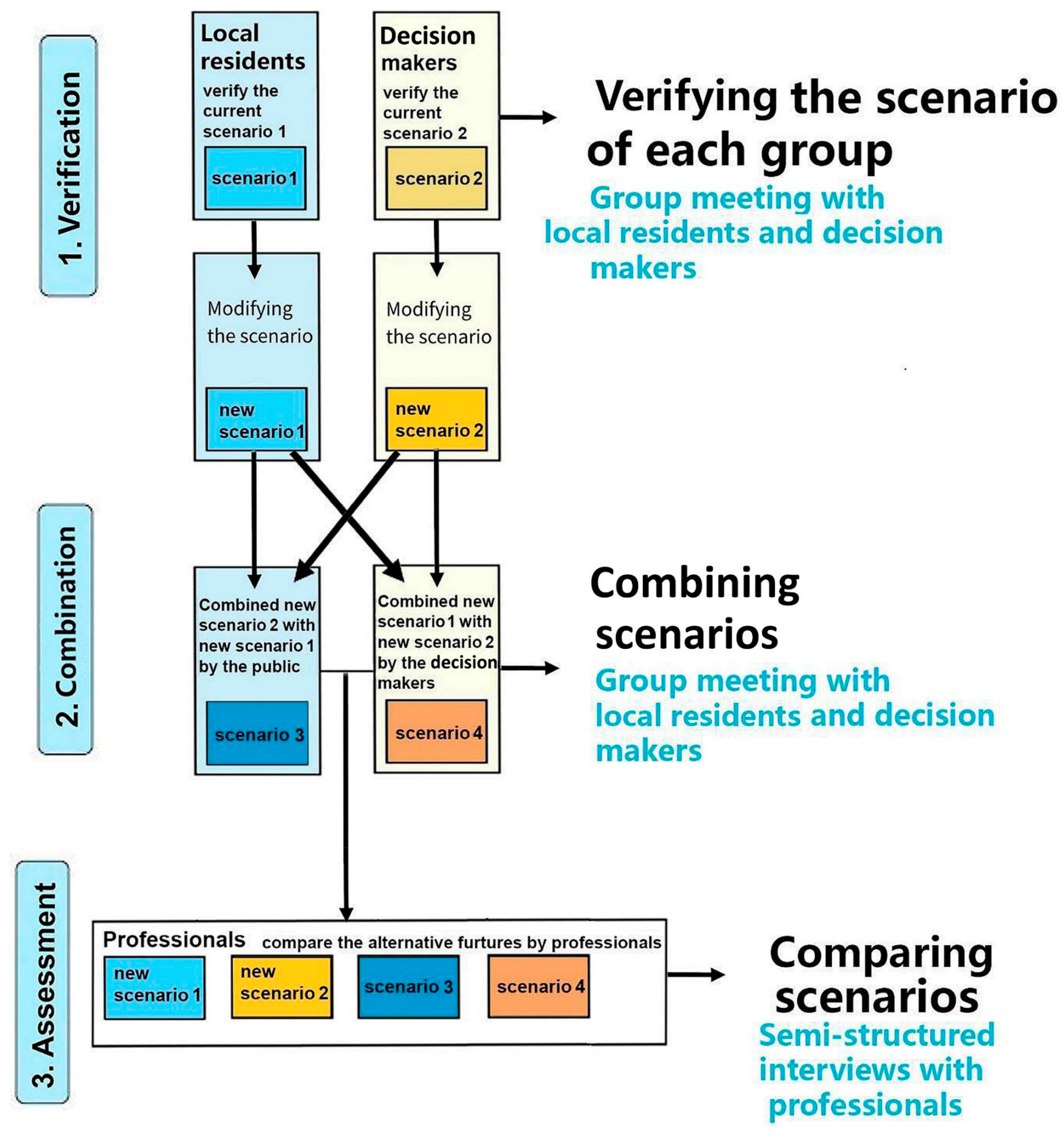 Sustainability 11 06525 g002
