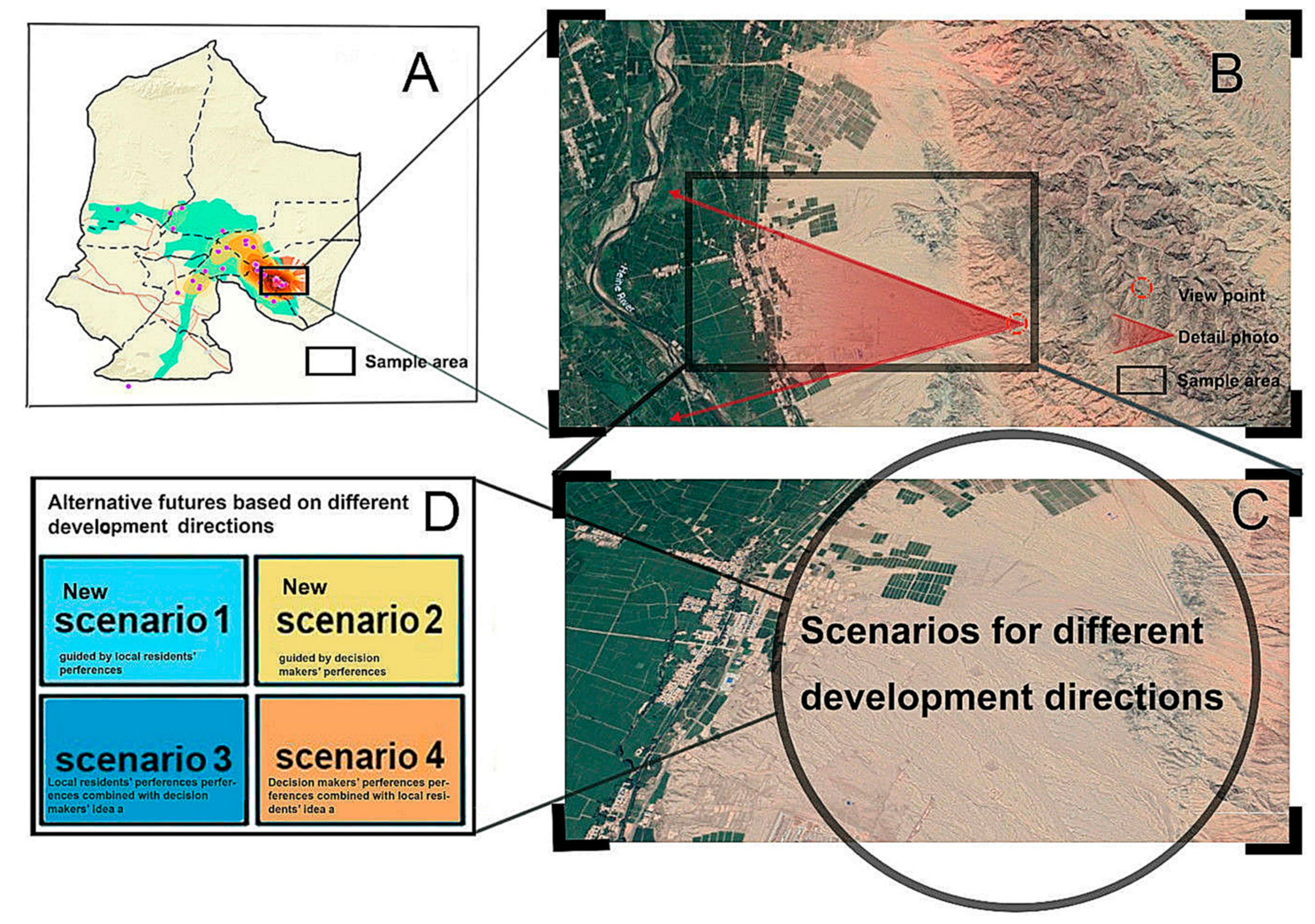 Sustainability 11 06525 g004