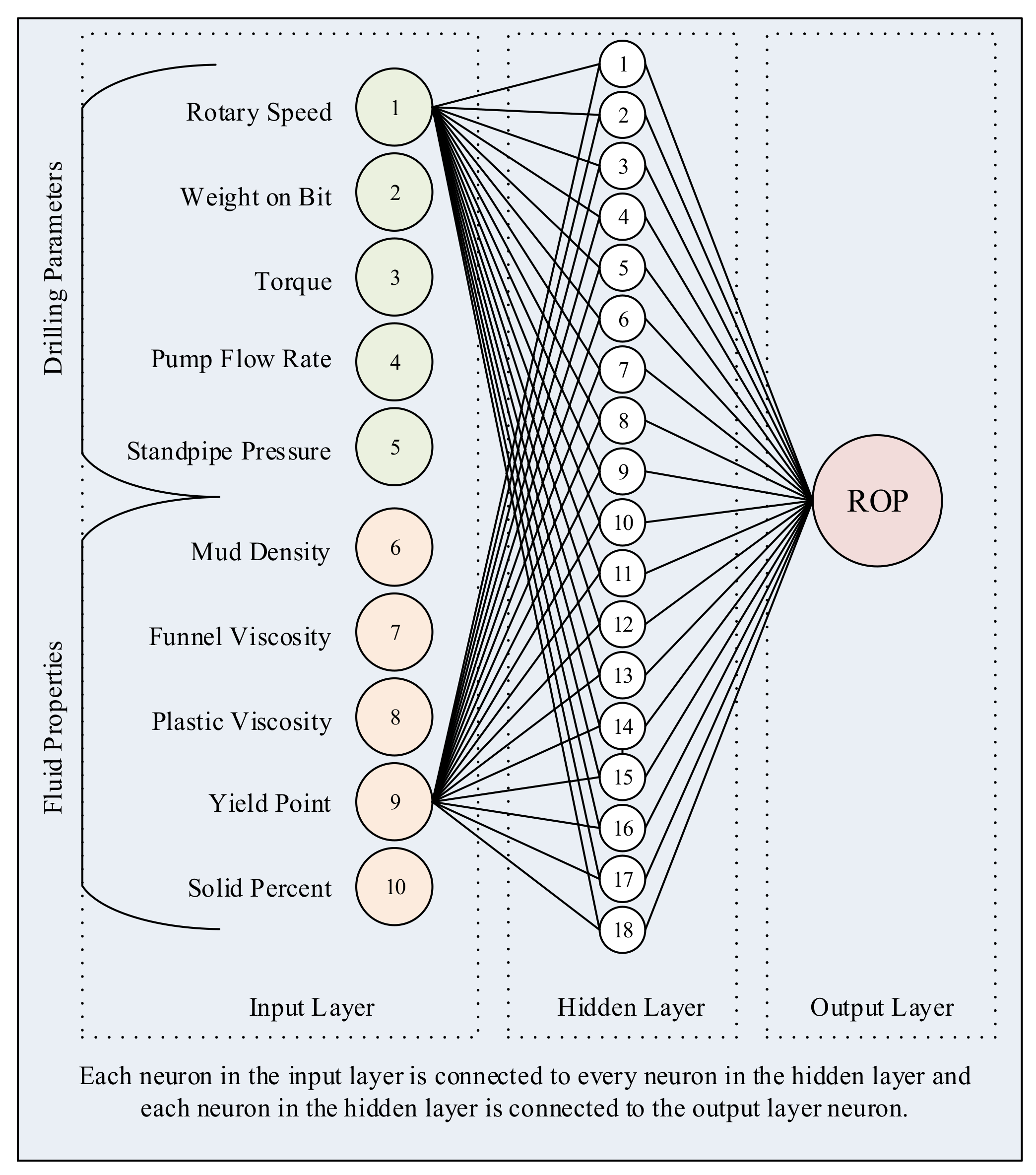 17 Best Artificial neural networks fundamentals computing design and application for Trend 2022